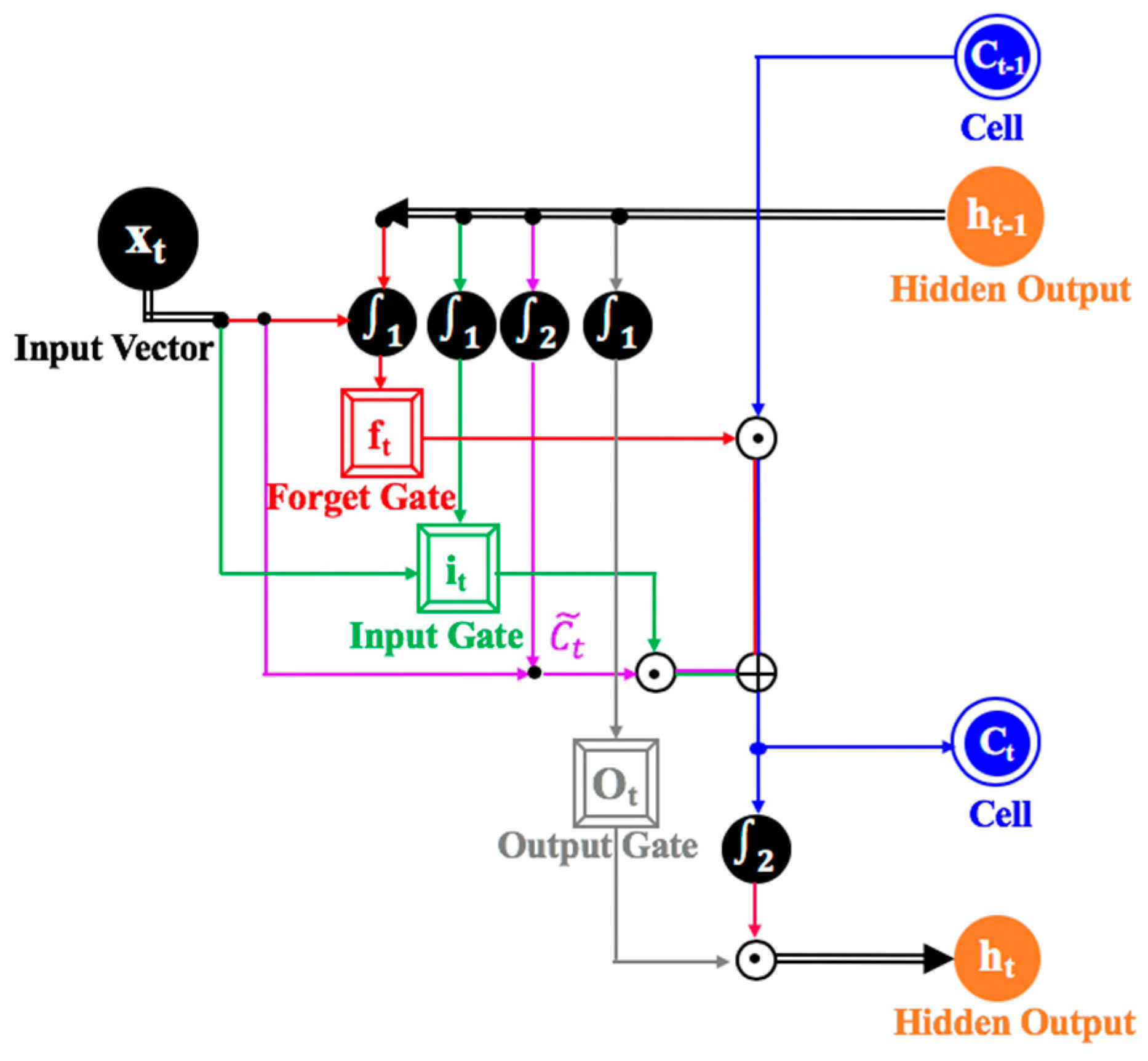 Applsci 10 02962 g004 Applsci 10 02962 g004
