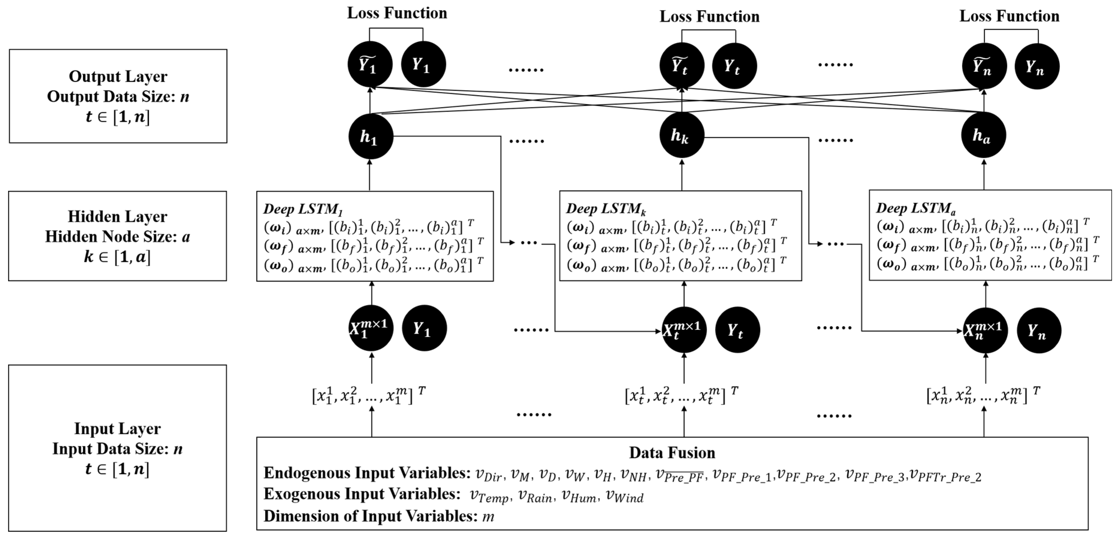Applsci 10 02962 g005 Applsci 10 02962 g005