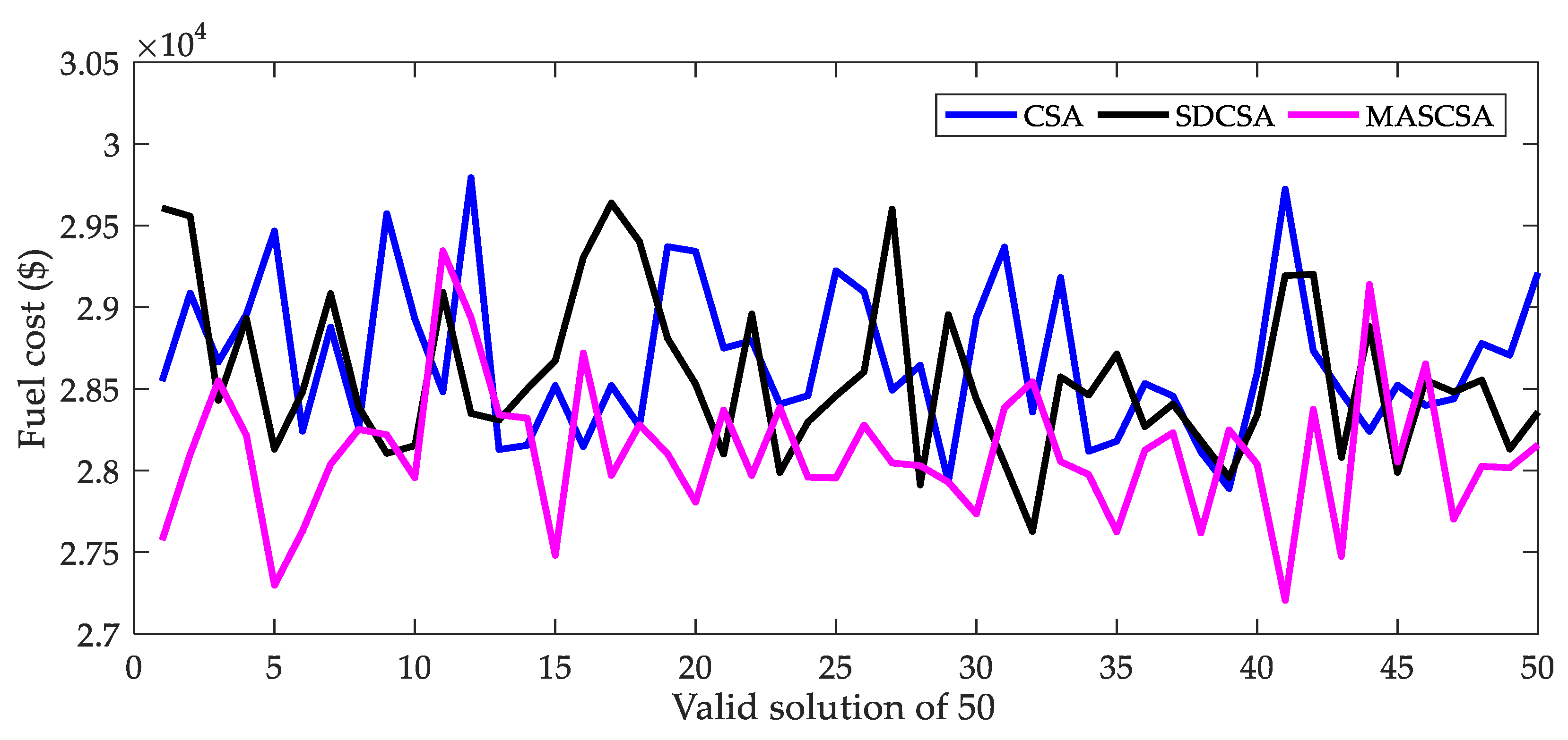 Applsci 10 02964 g013 Applsci 10 02964 g013