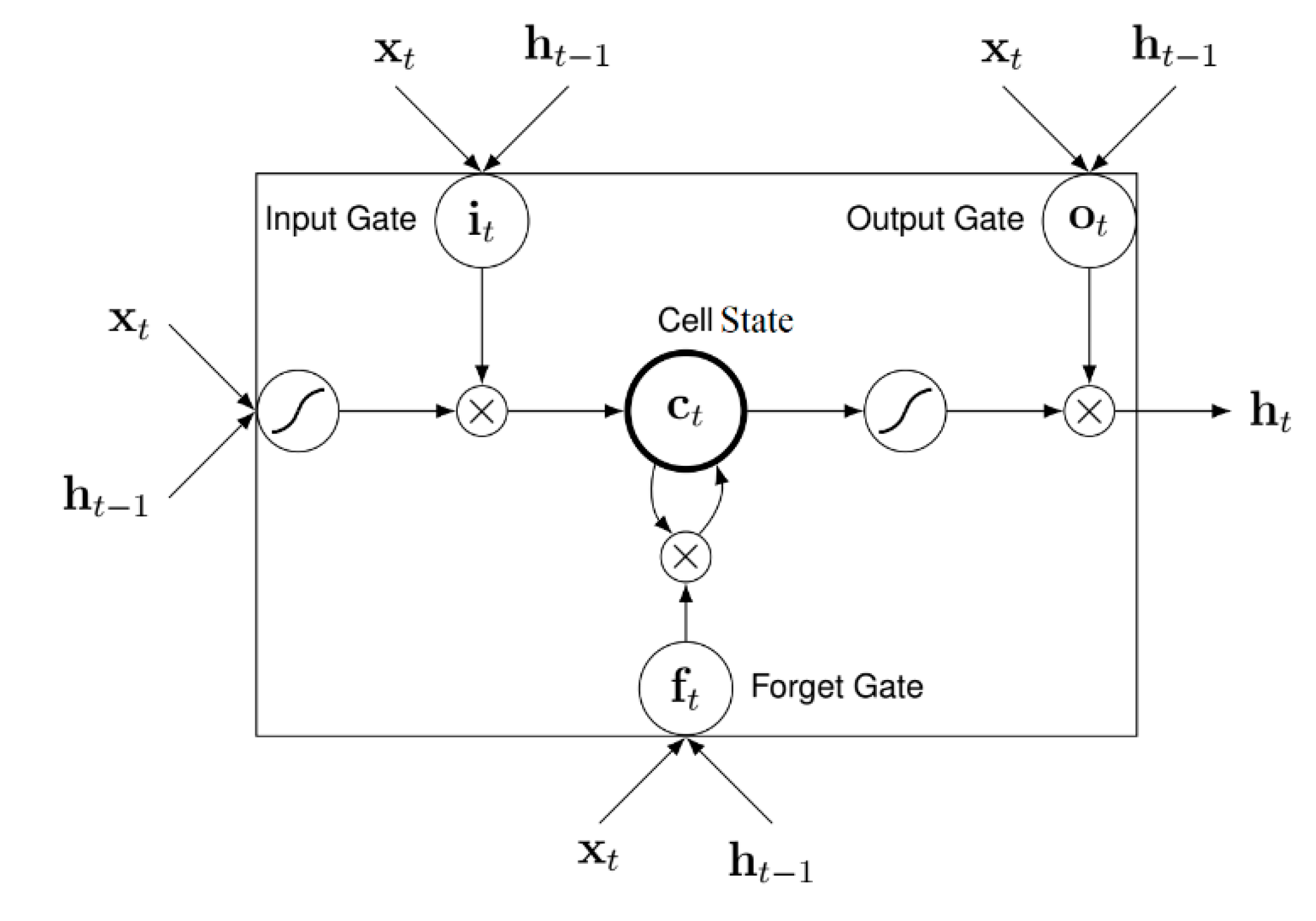 Applsci 10 02973 g001 Applsci 10 02973 g001