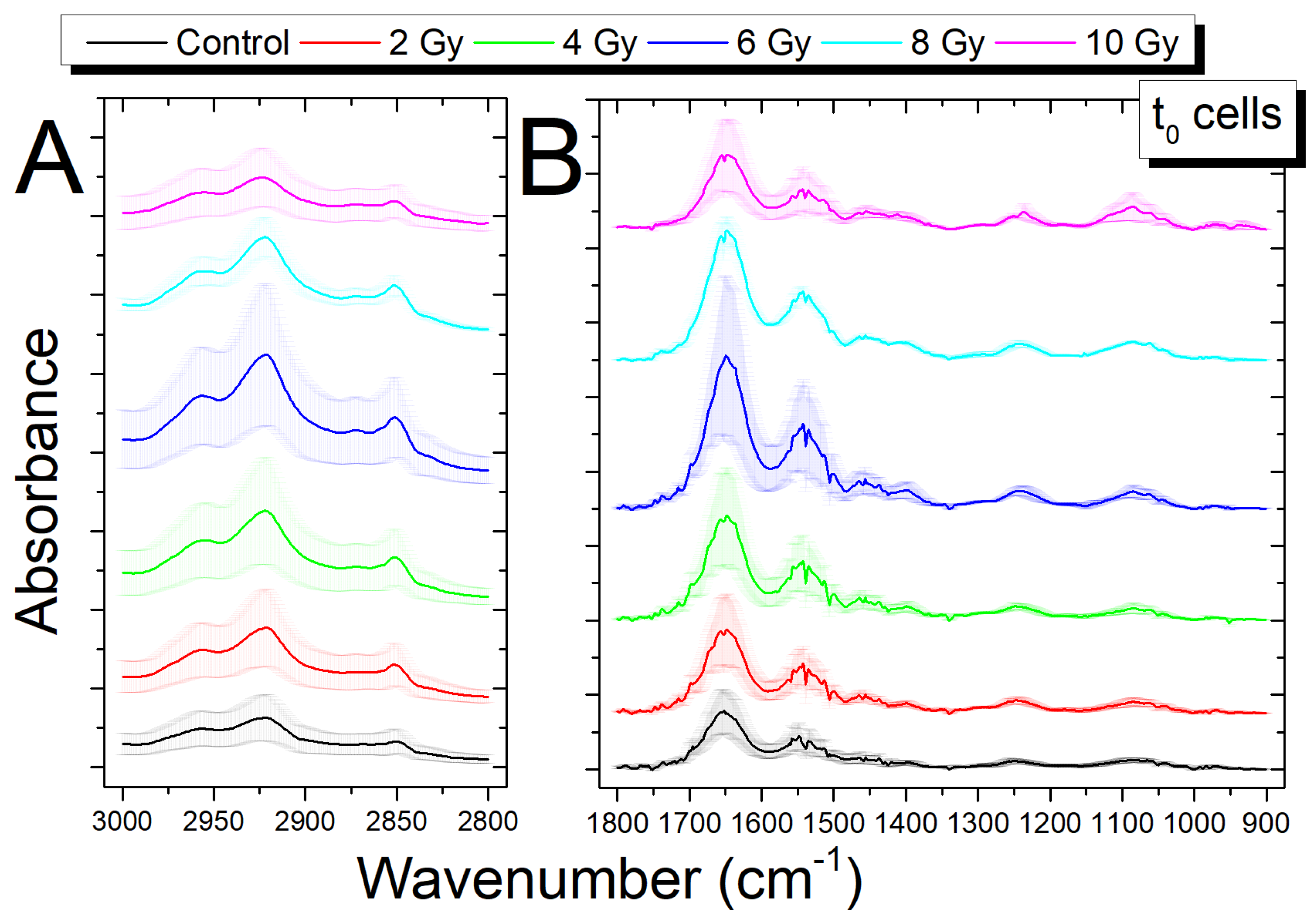 Applsci 10 02974 g003 Applsci 10 02974 g003