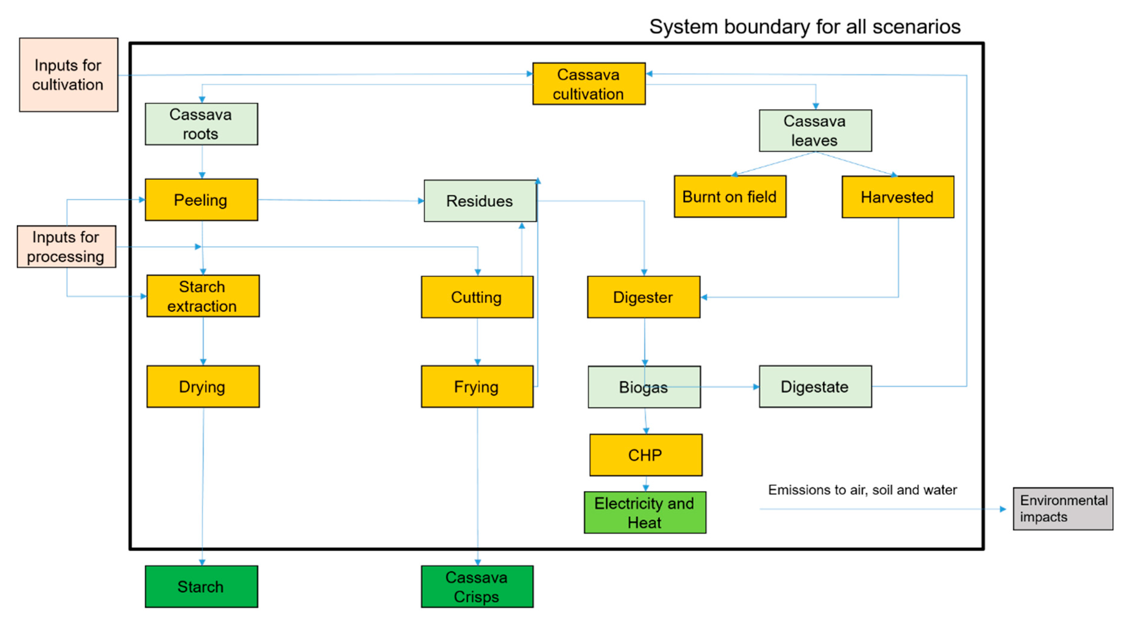 Applsci 10 02975 g001