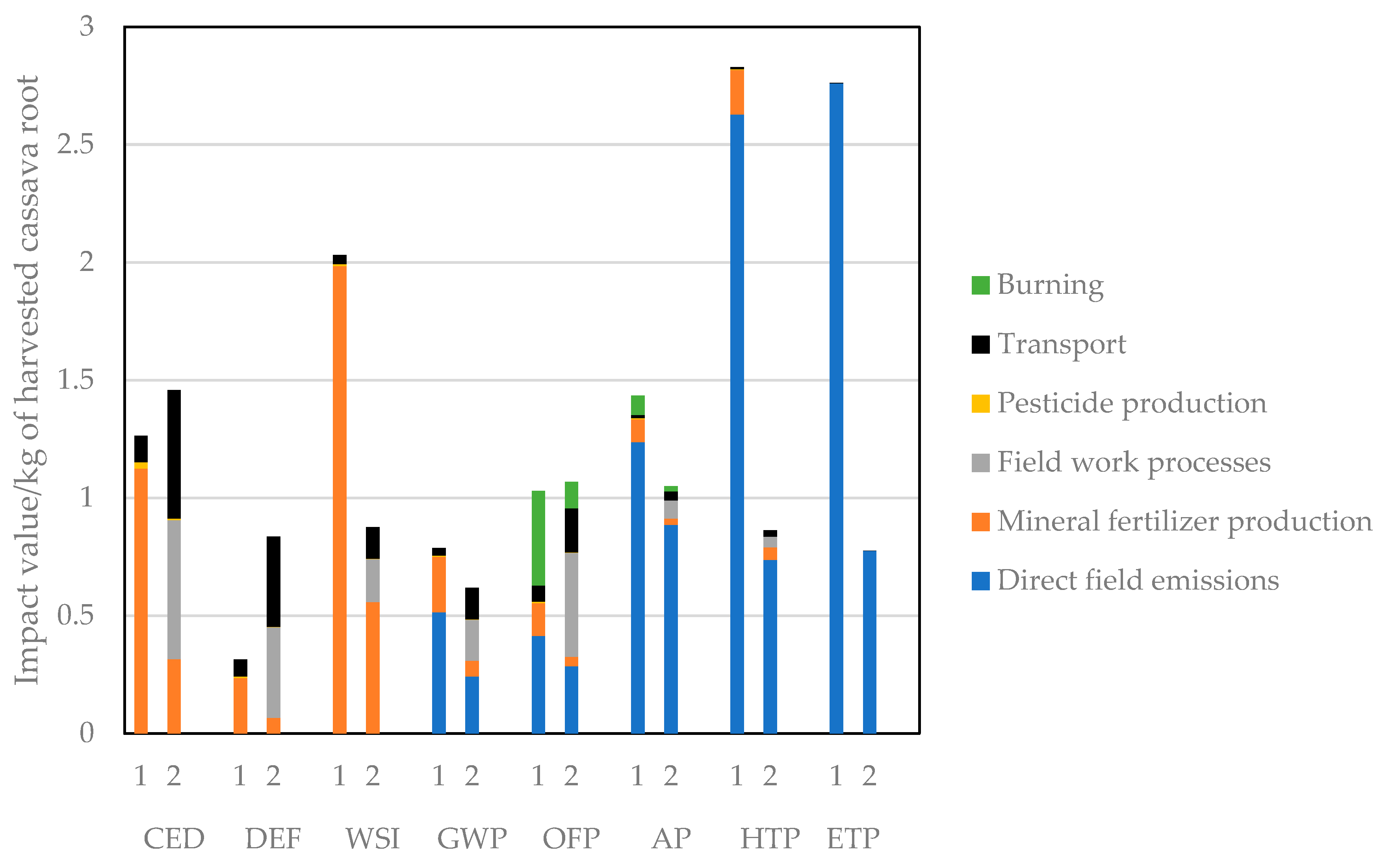 Applsci 10 02975 g002