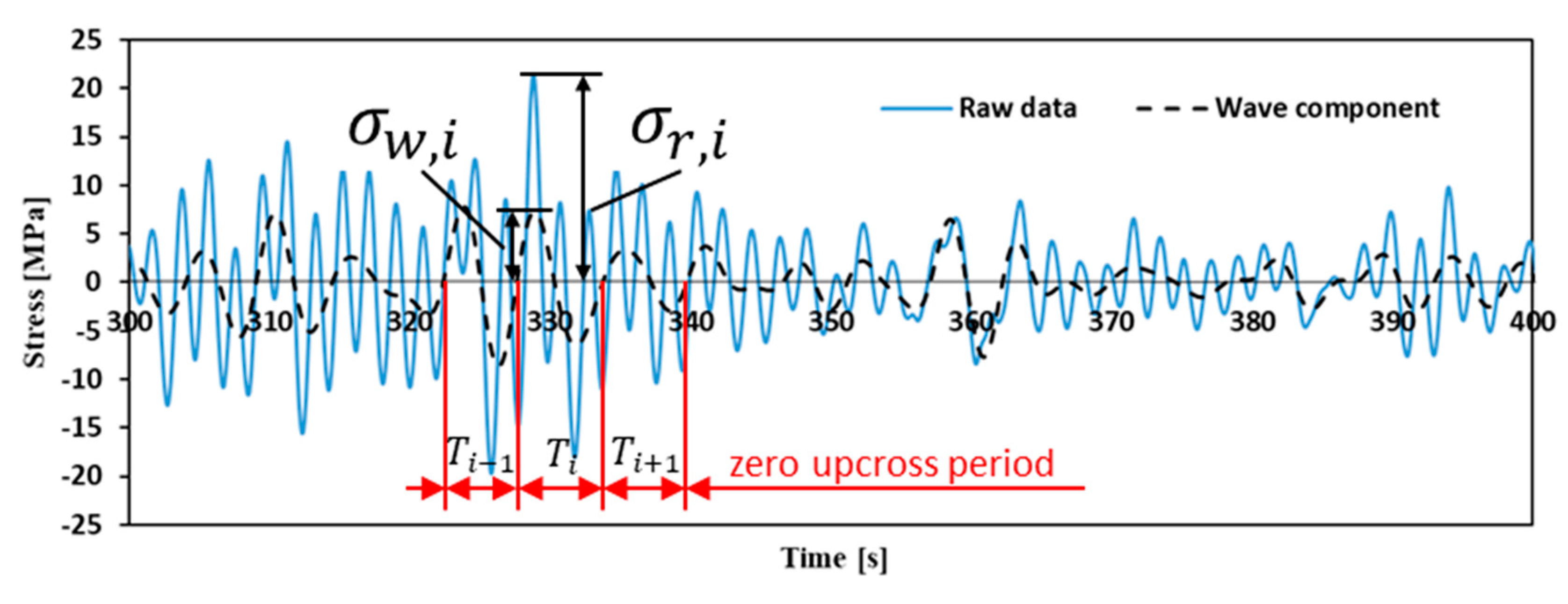 Applsci 10 02978 g004