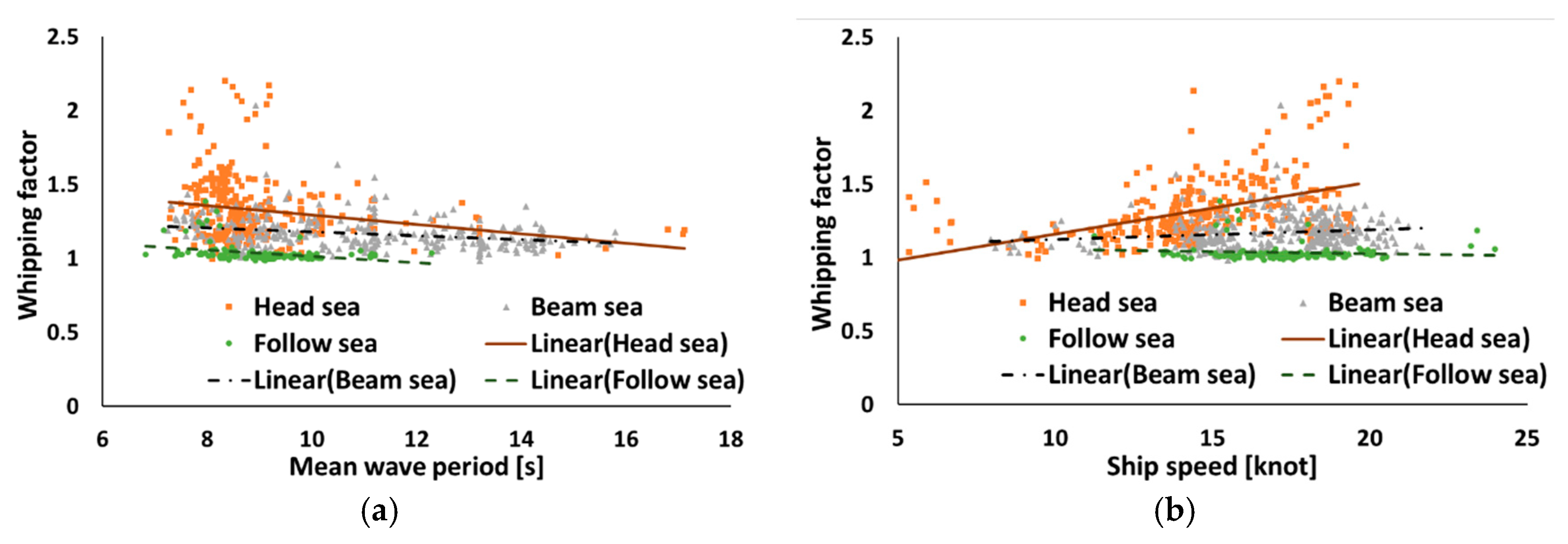 Applsci 10 02978 g008a