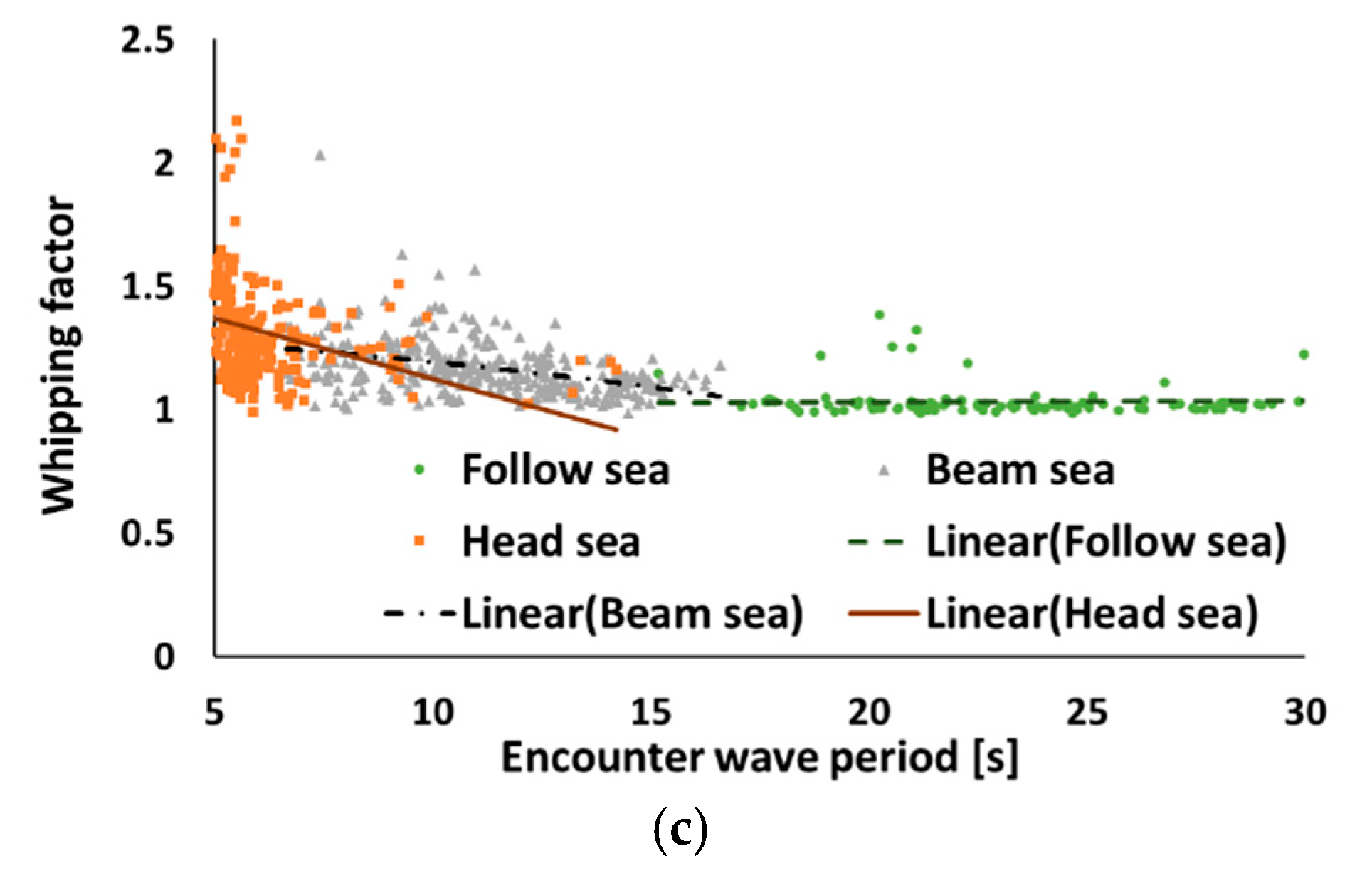 Applsci 10 02978 g008b