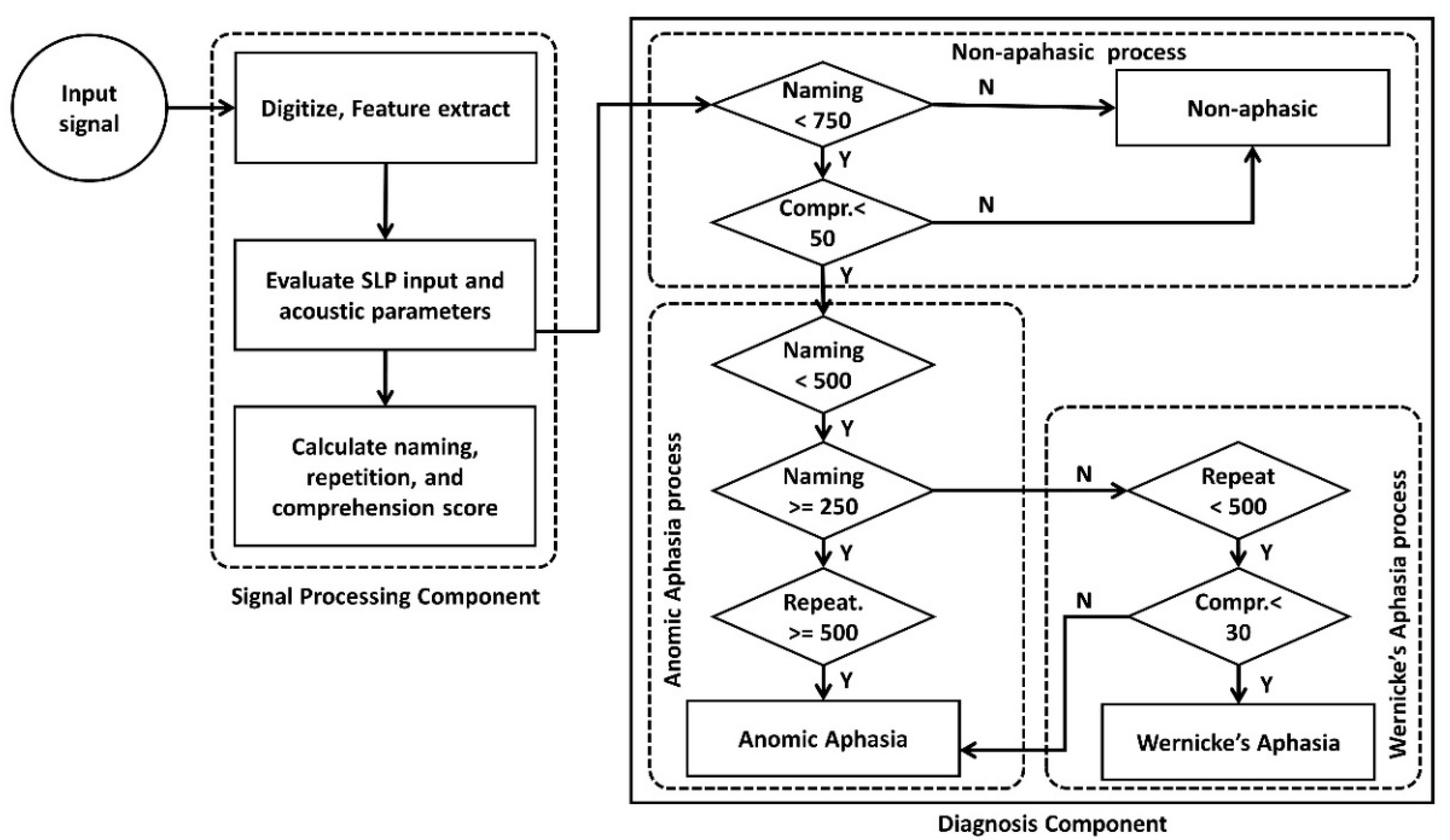 Applsci 10 02984 g003