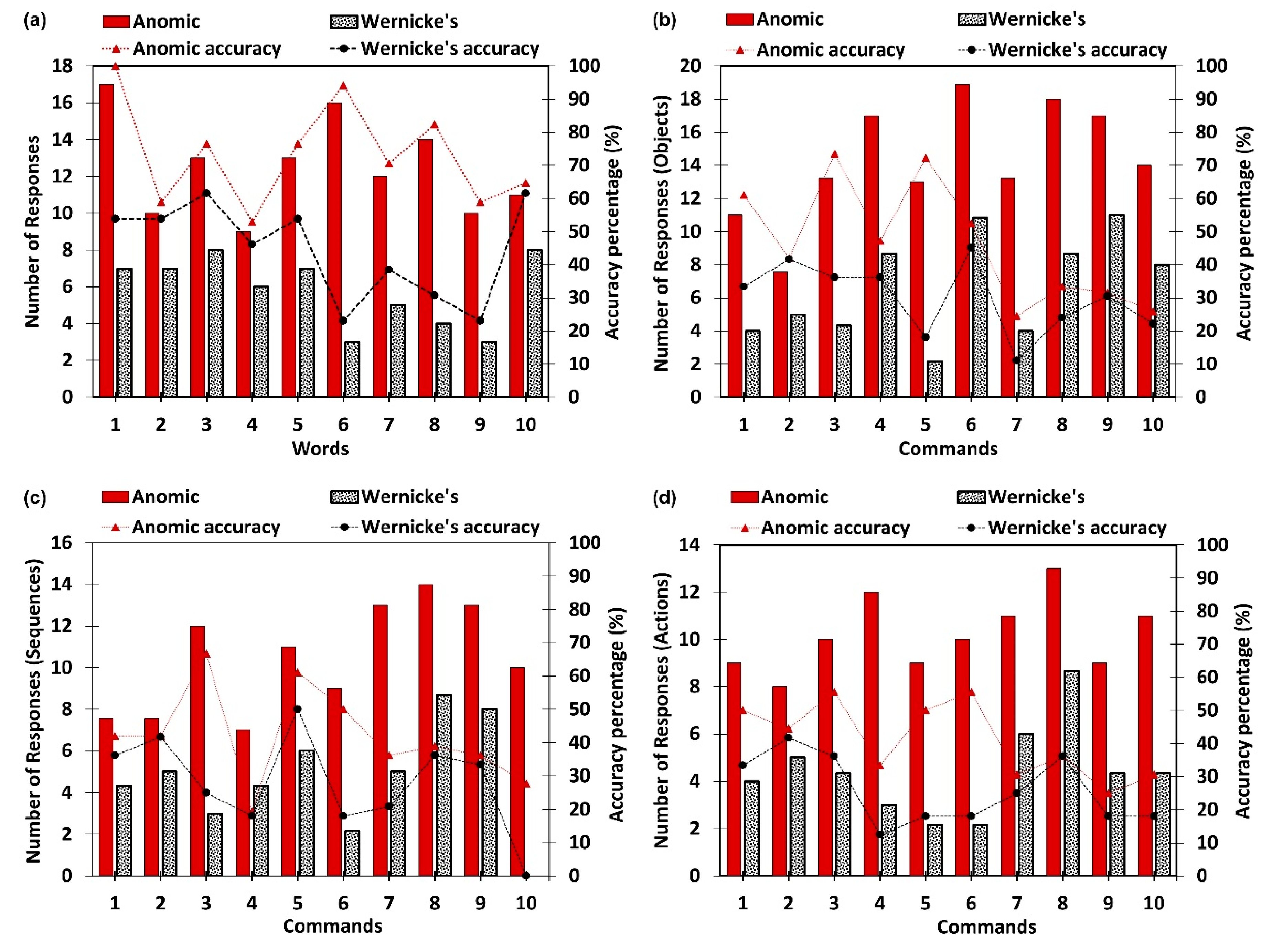 Applsci 10 02984 g006