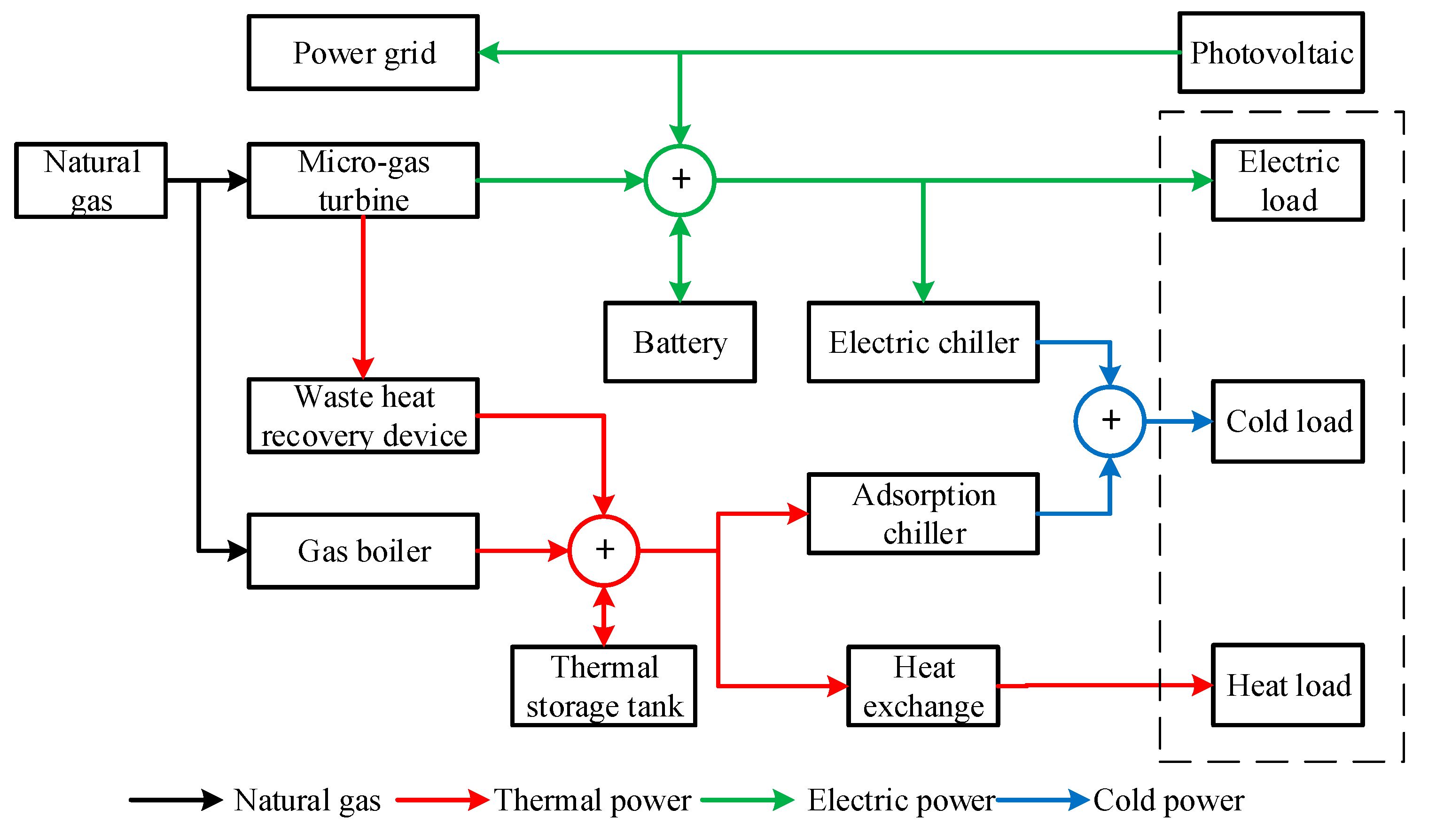 Applsci 10 02990 g001 Applsci 10 02990 g001