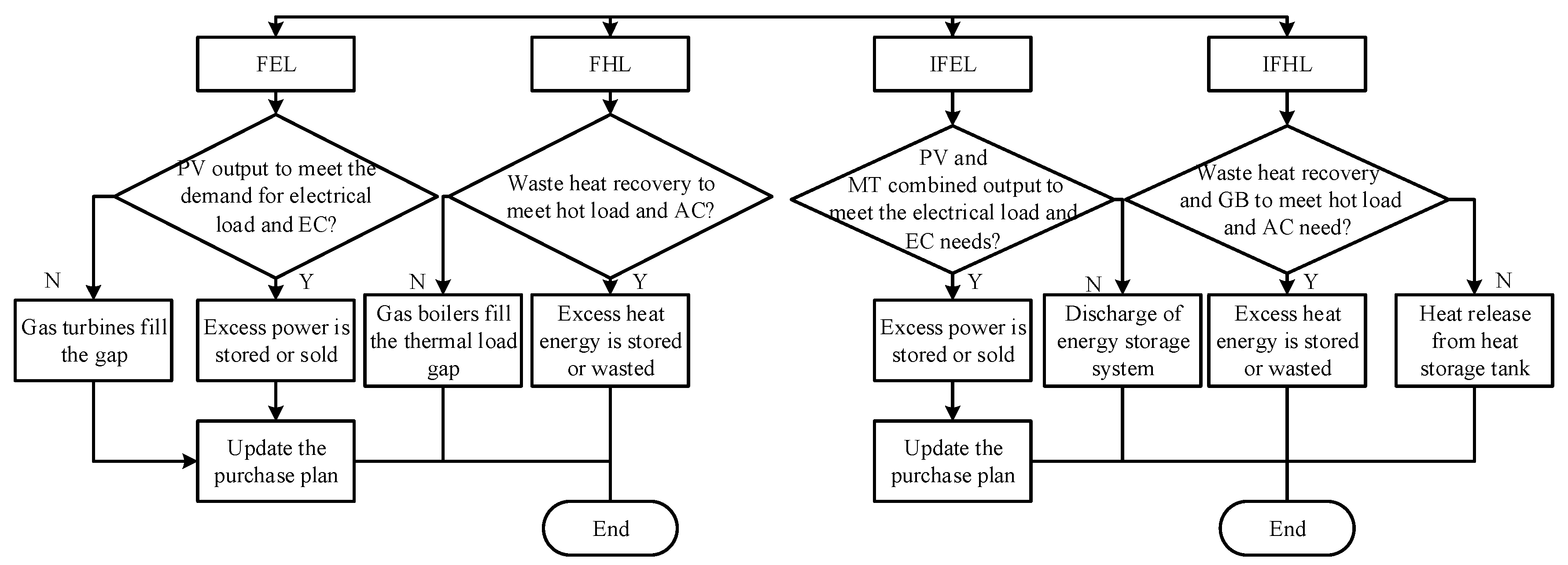Applsci 10 02990 g003 Applsci 10 02990 g003