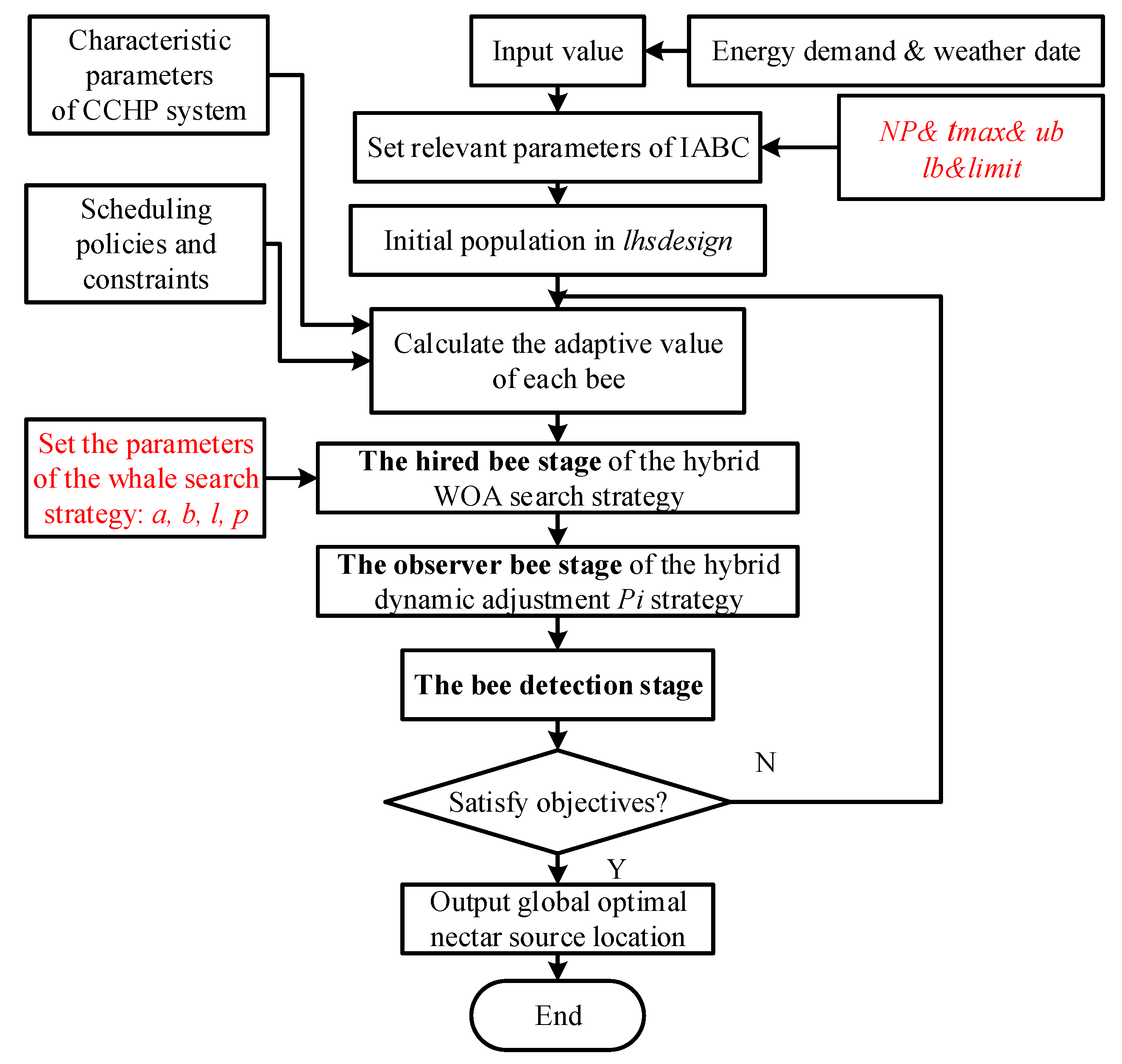 Applsci 10 02990 g004 Applsci 10 02990 g004