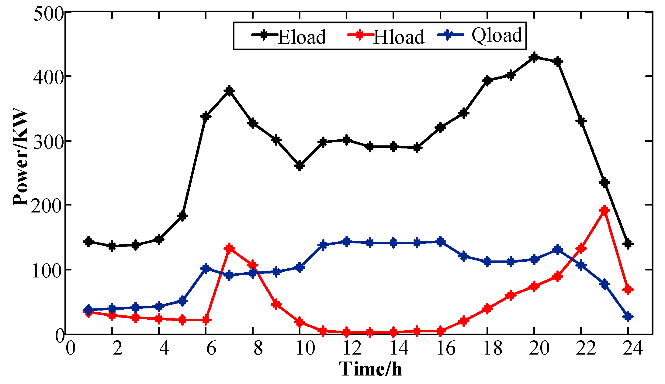Applsci 10 02990 g005 Applsci 10 02990 g005