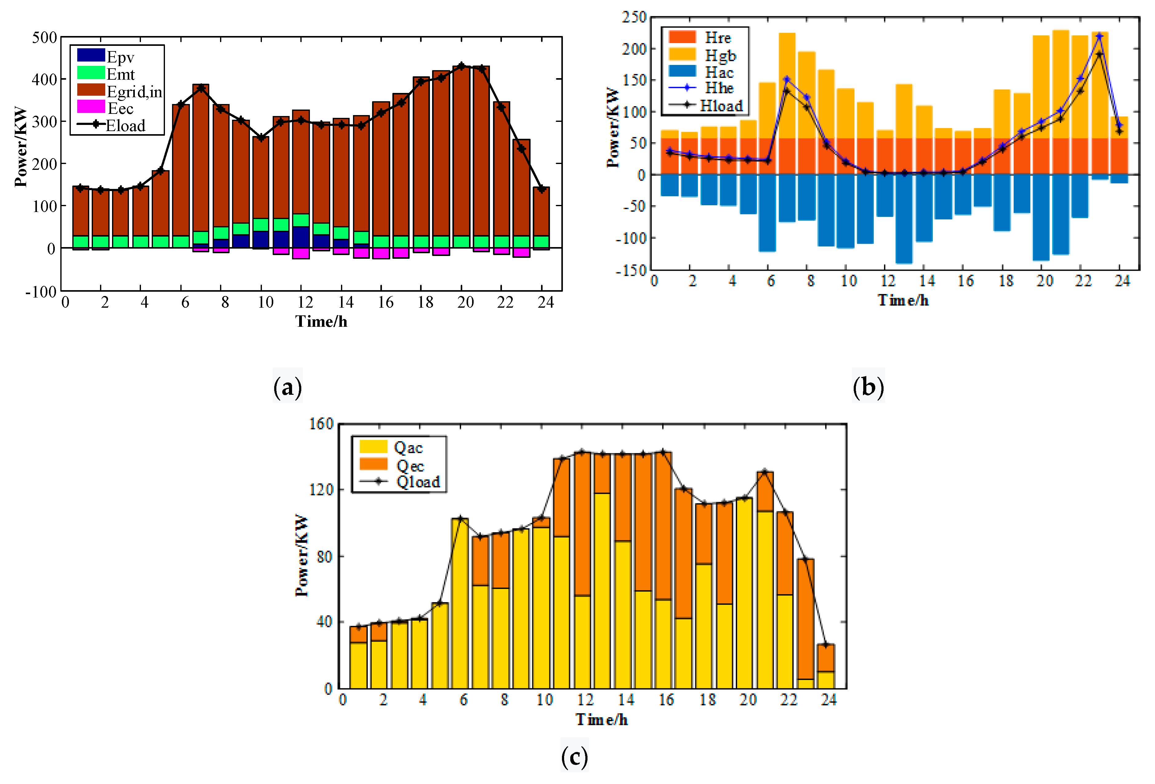 Applsci 10 02990 g006 Applsci 10 02990 g006