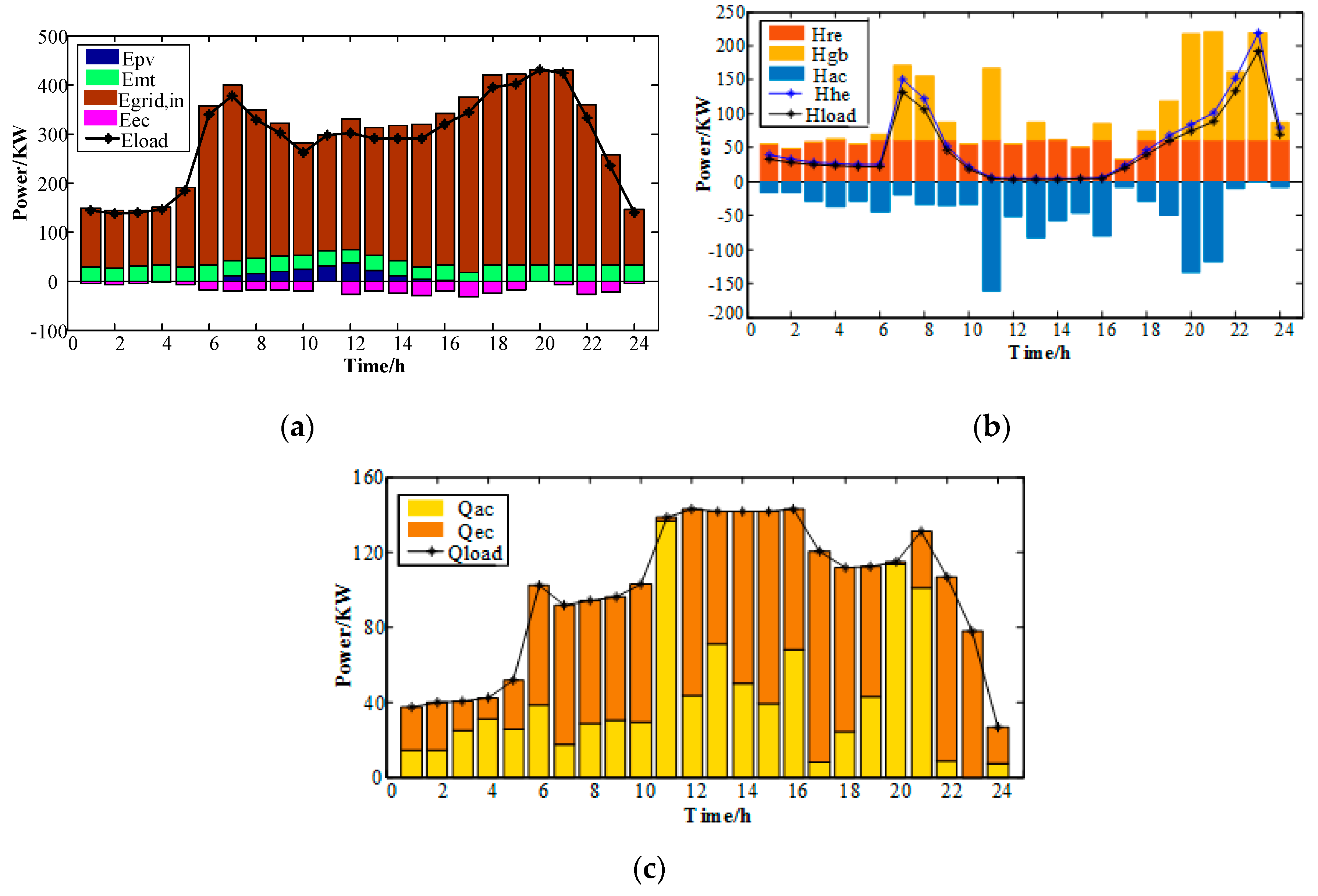 Applsci 10 02990 g007 Applsci 10 02990 g007