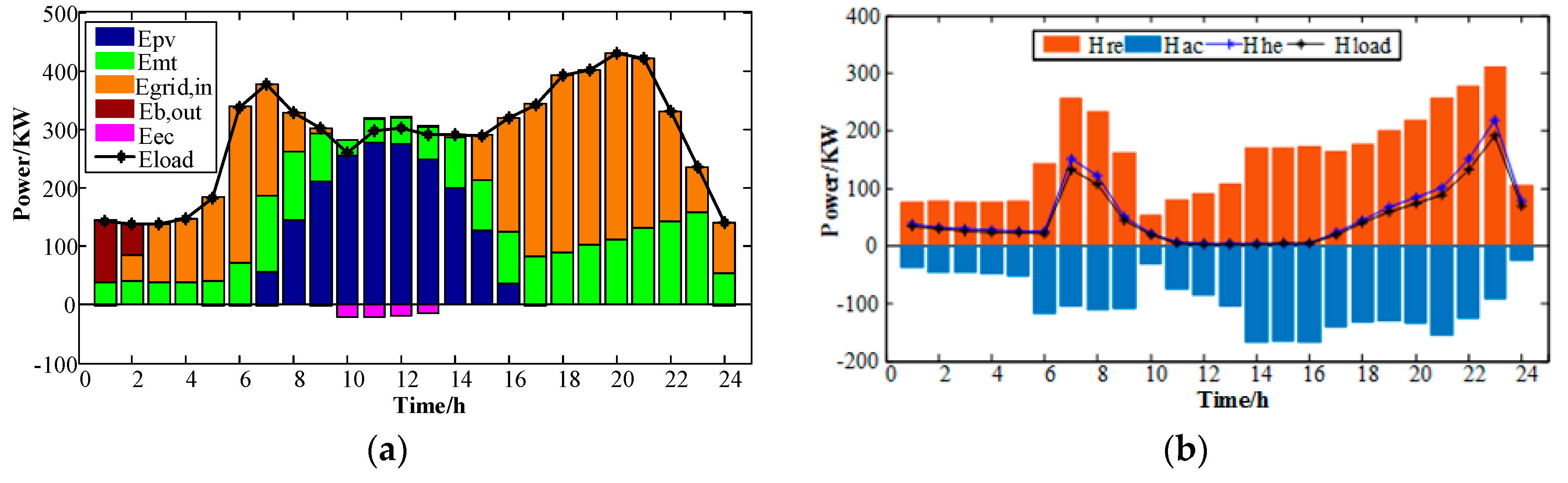 Applsci 10 02990 g008a Applsci 10 02990 g008a