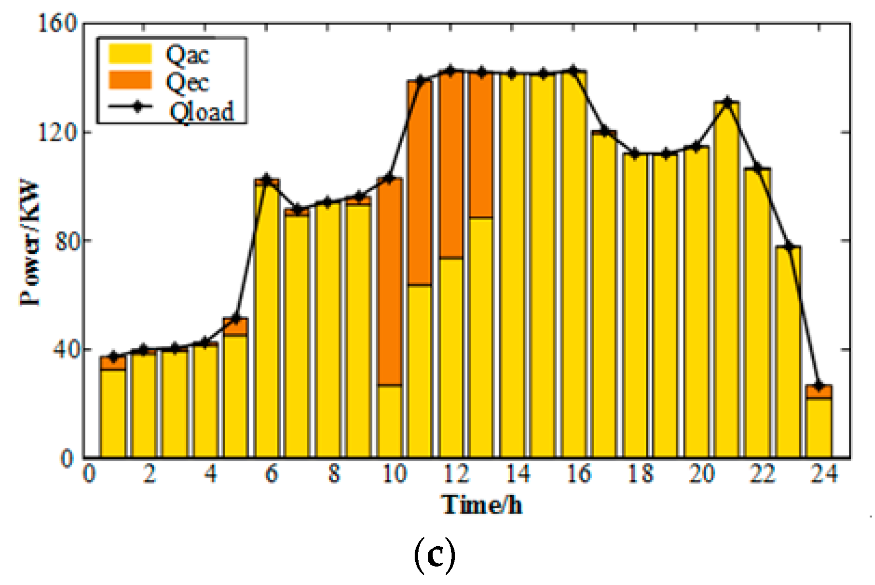 Applsci 10 02990 g008b Applsci 10 02990 g008b