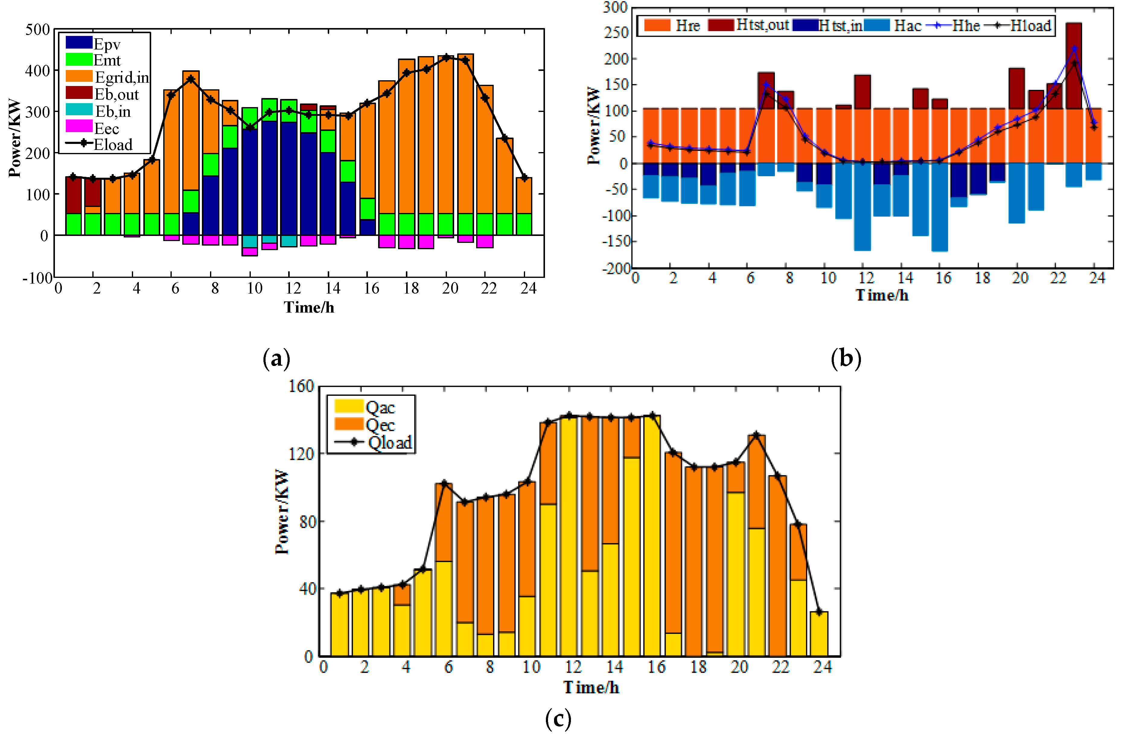 Applsci 10 02990 g009 Applsci 10 02990 g009