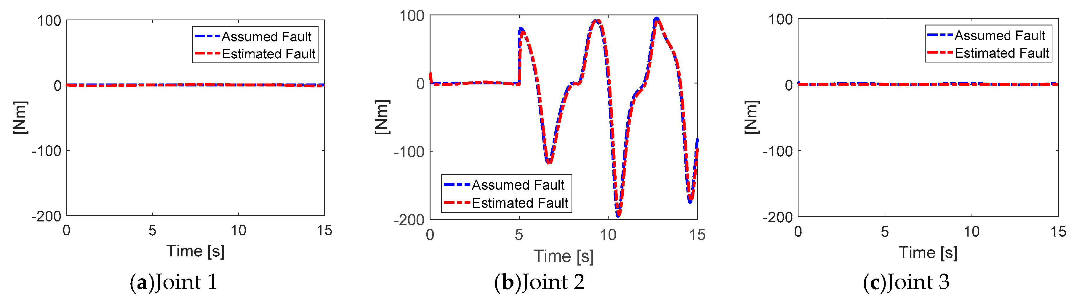 Applsci 10 02998 g004 Applsci 10 02998 g004