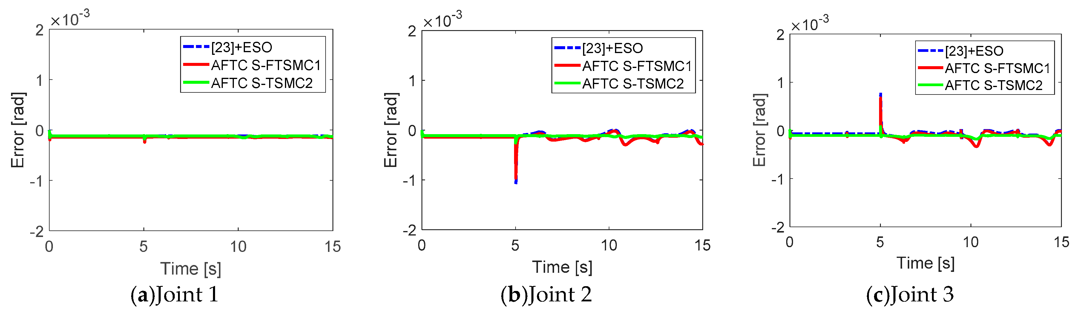 Applsci 10 02998 g005 Applsci 10 02998 g005