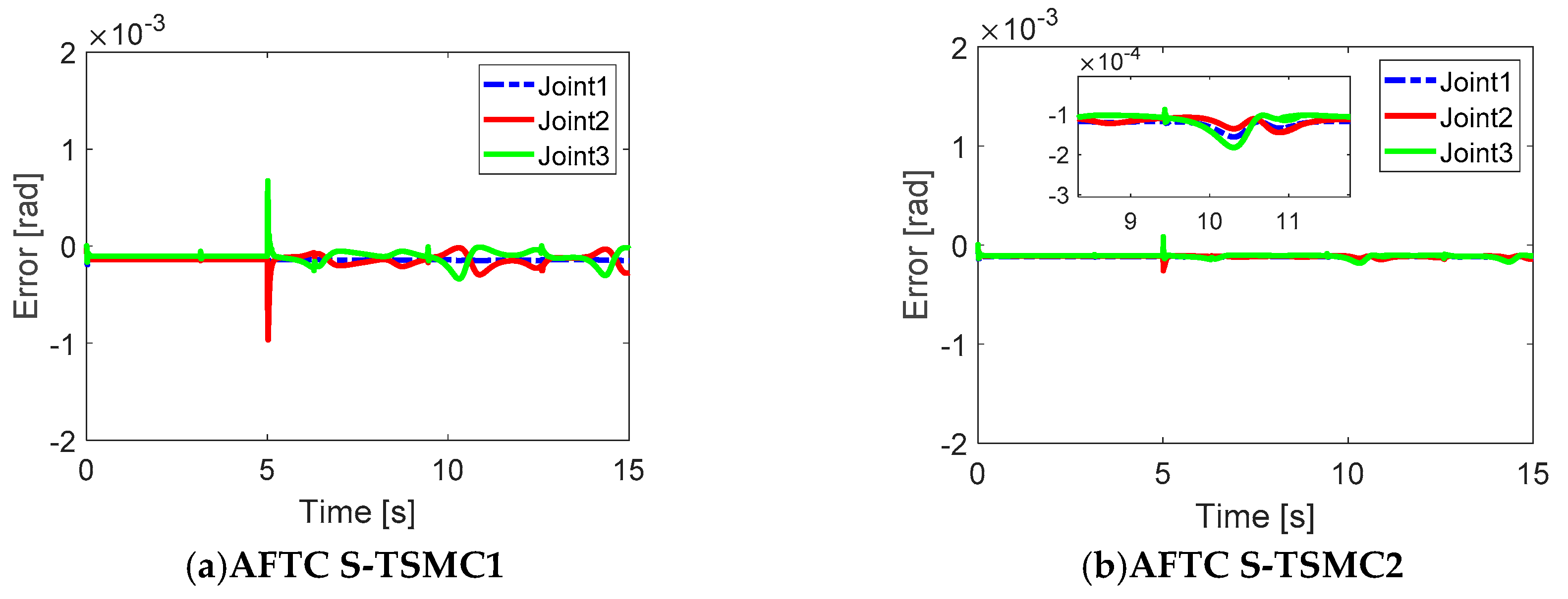 Applsci 10 02998 g006 Applsci 10 02998 g006
