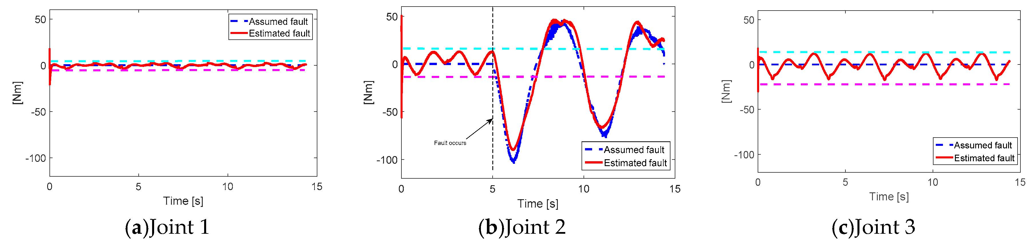 Applsci 10 02998 g008 Applsci 10 02998 g008