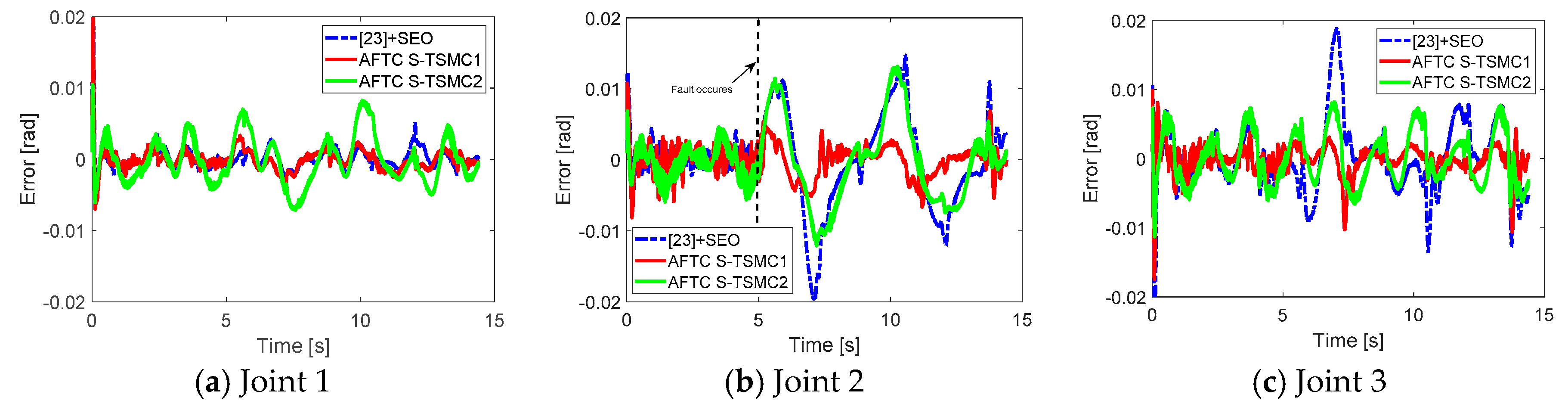 Applsci 10 02998 g009 Applsci 10 02998 g009