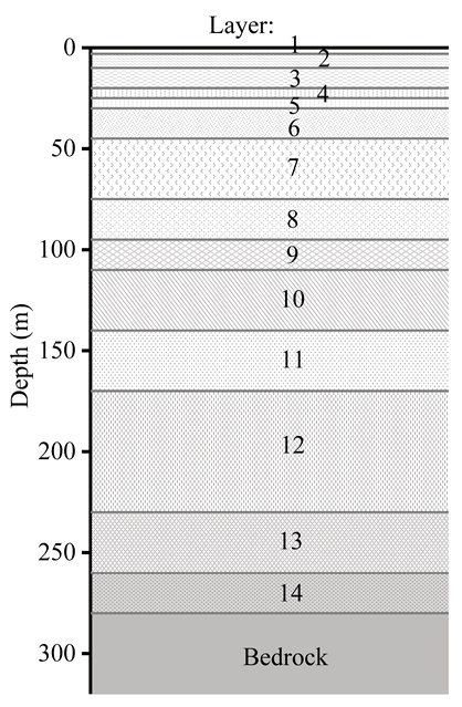 Applsci 10 02999 i001