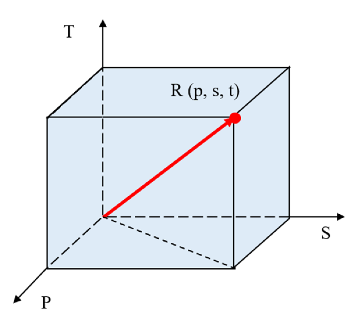 Applsci 10 03007 g003