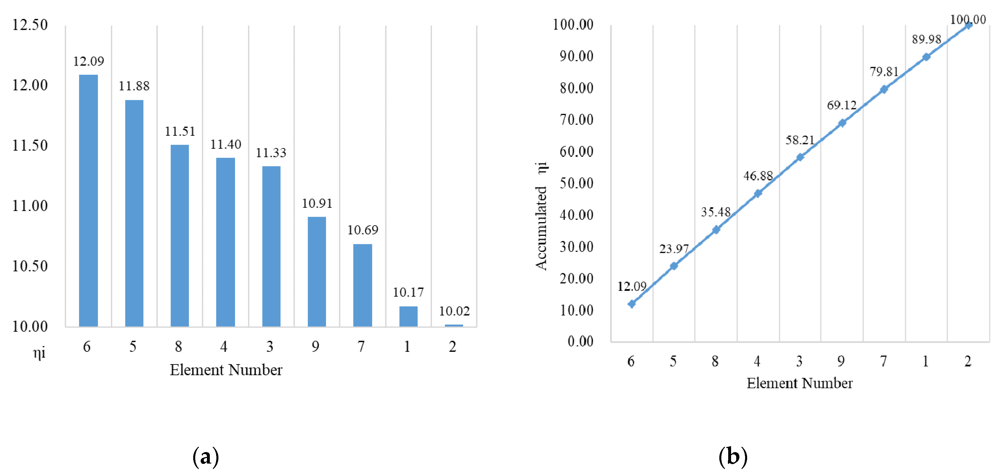 Applsci 10 03007 g007