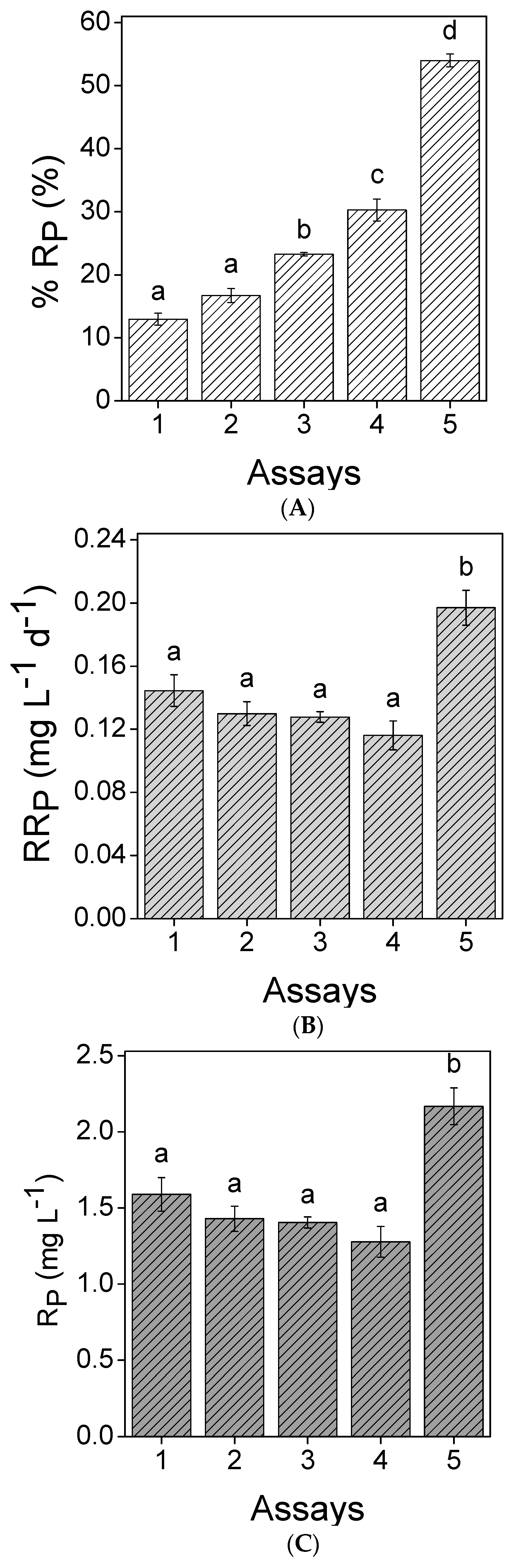 Applsci 10 03009 g005