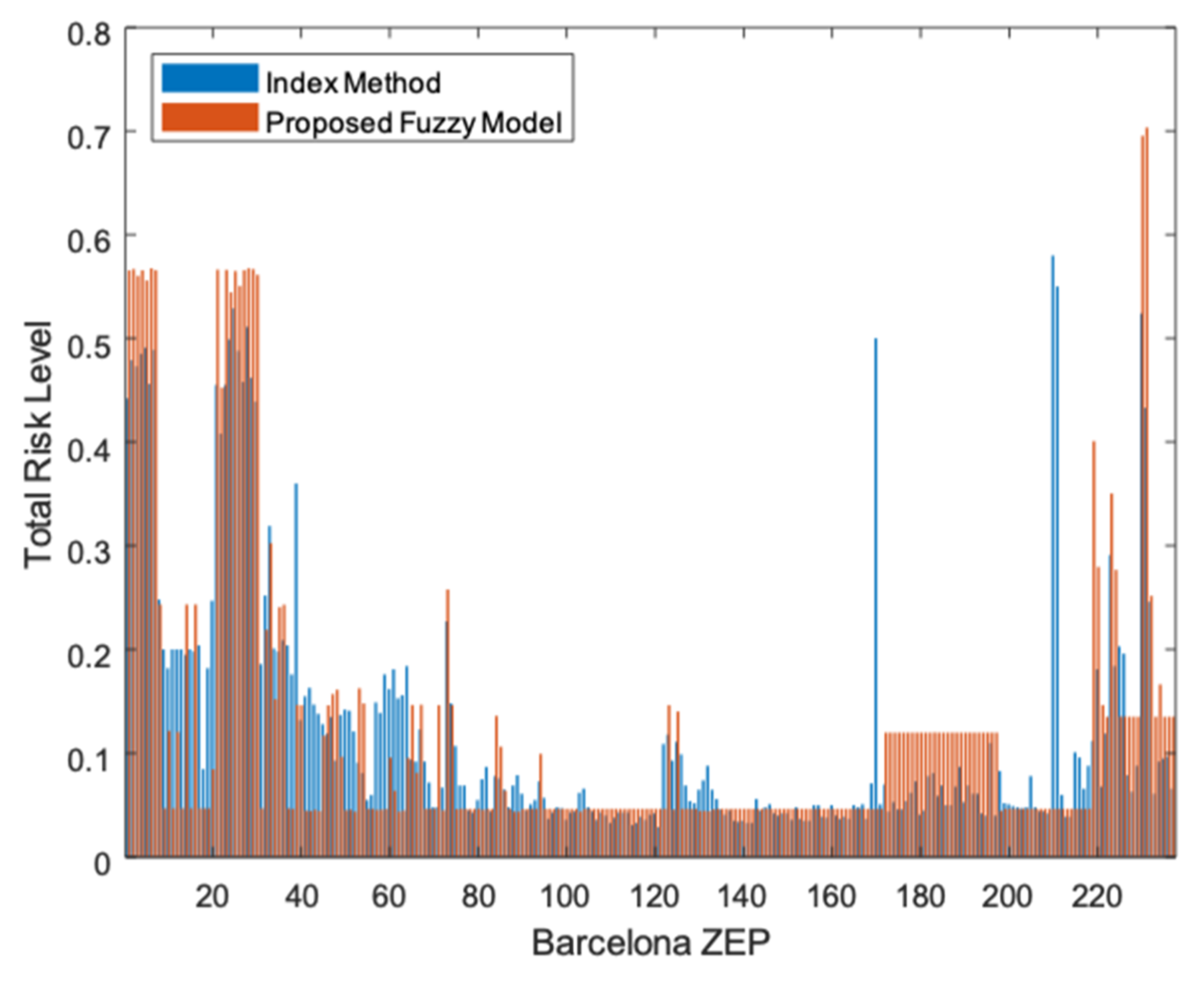Applsci 10 03017 g007 Applsci 10 03017 g007