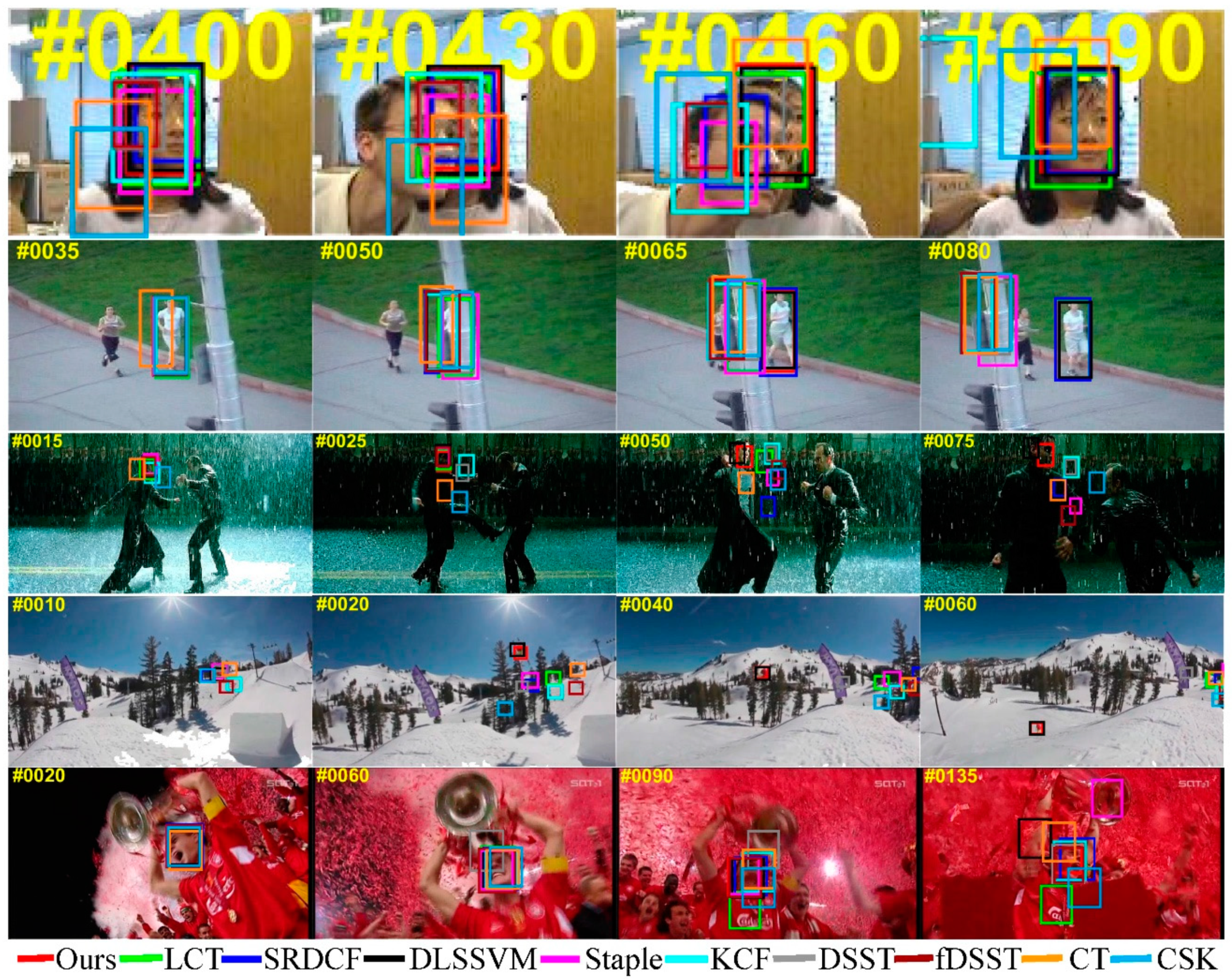 Applsci 10 03021 g007