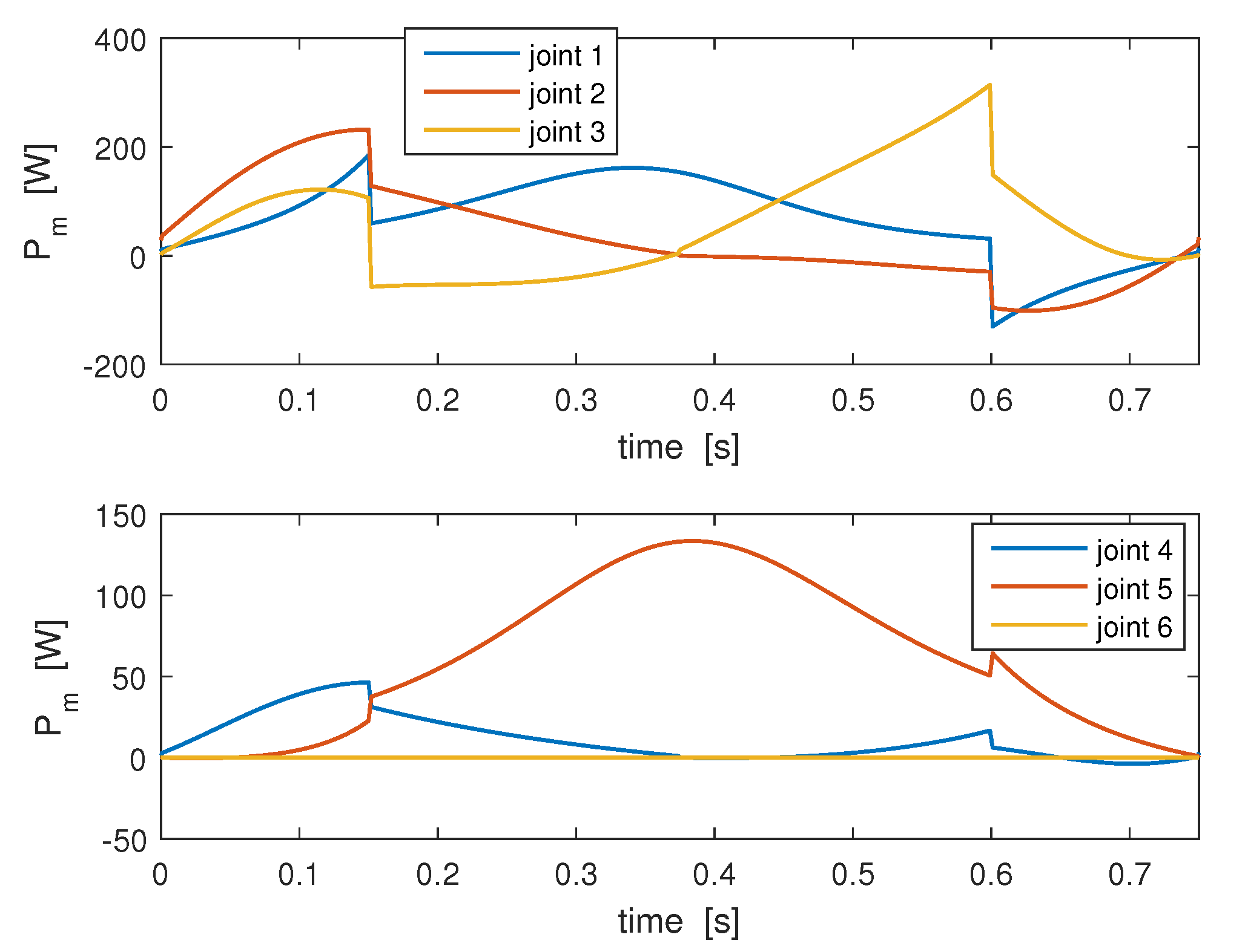 Applsci 10 03022 g004 Applsci 10 03022 g004