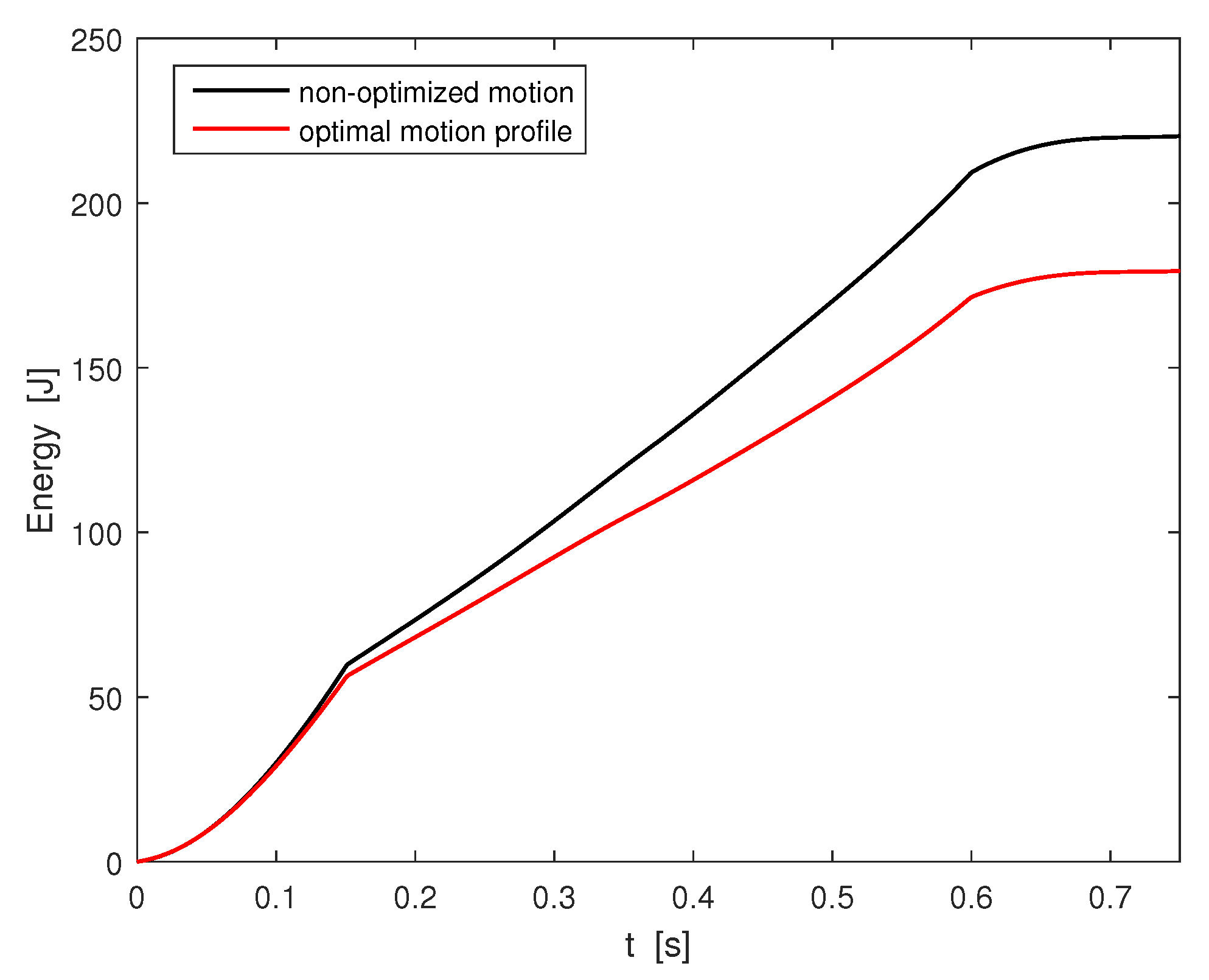 Applsci 10 03022 g006 Applsci 10 03022 g006