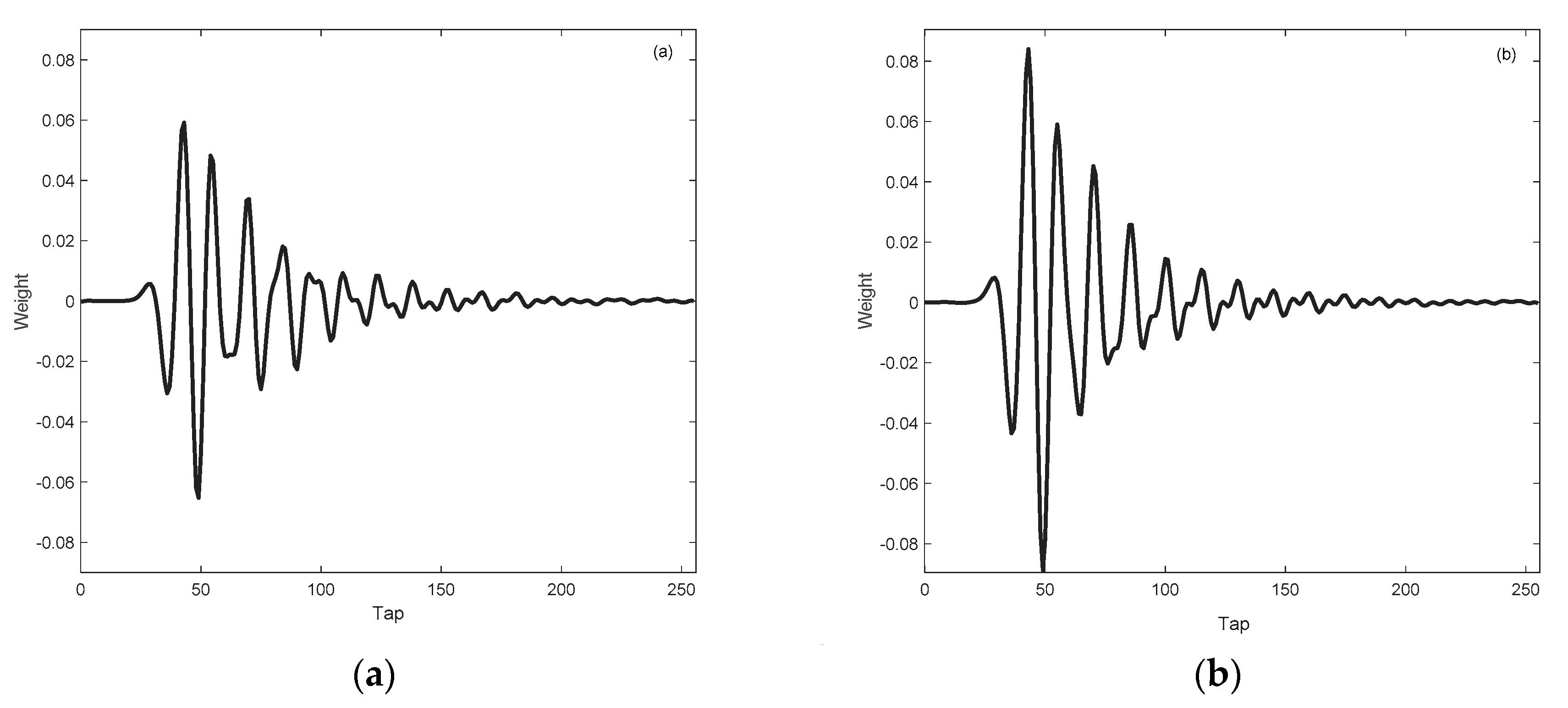 Applsci 10 03025 g006a Applsci 10 03025 g006a