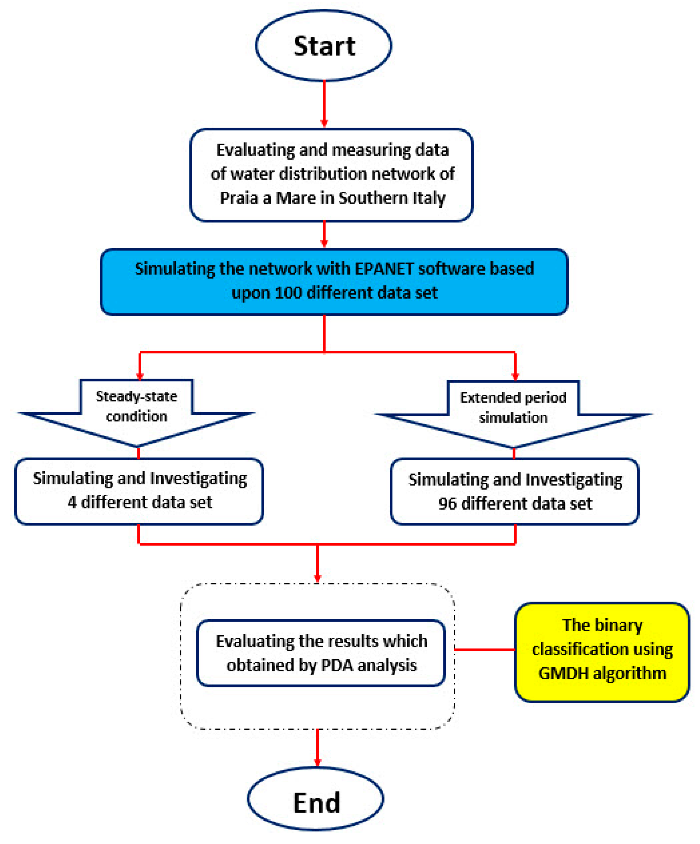 Applsci 10 03029 g001
