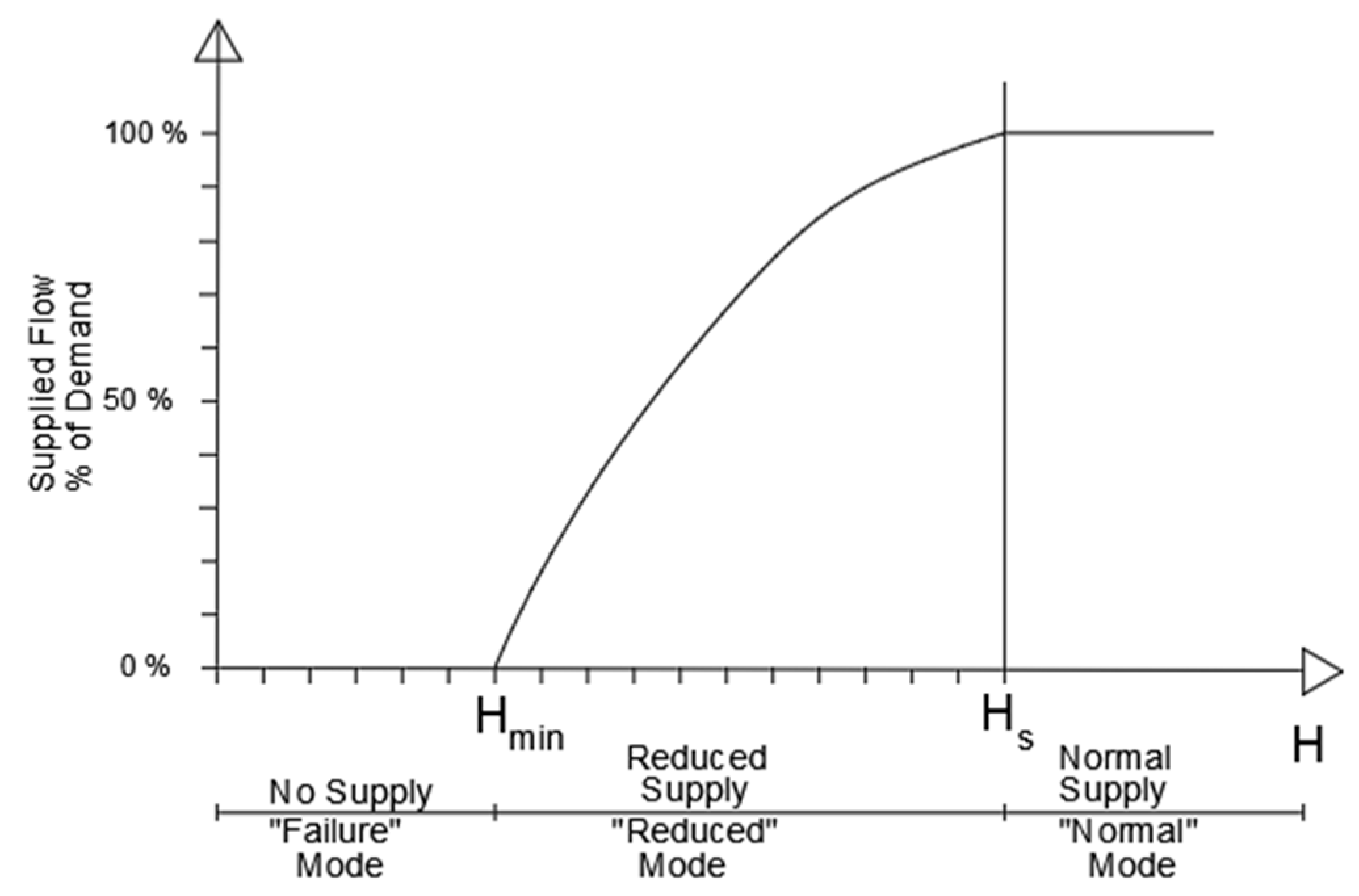 Applsci 10 03029 g002