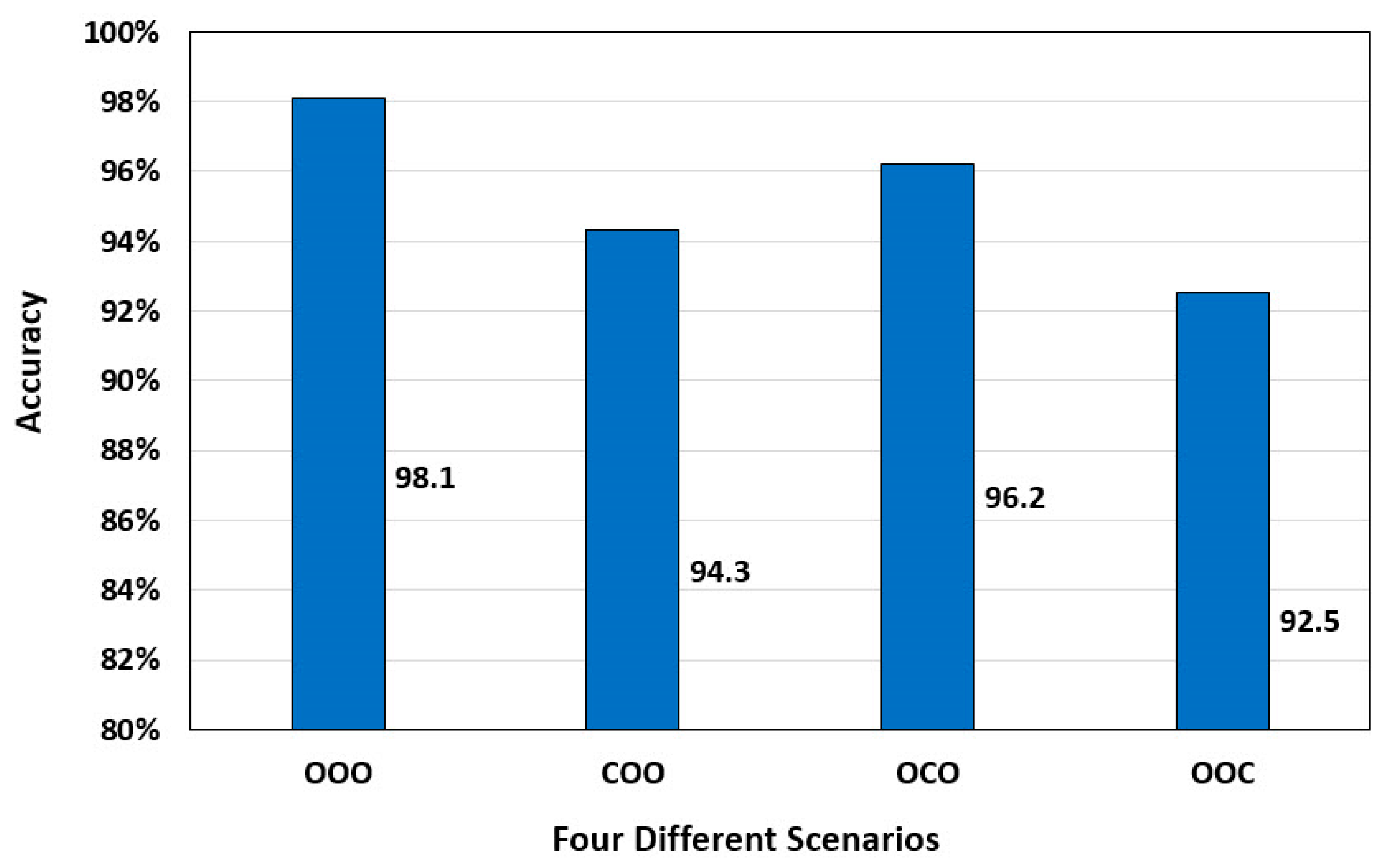 Applsci 10 03029 g010