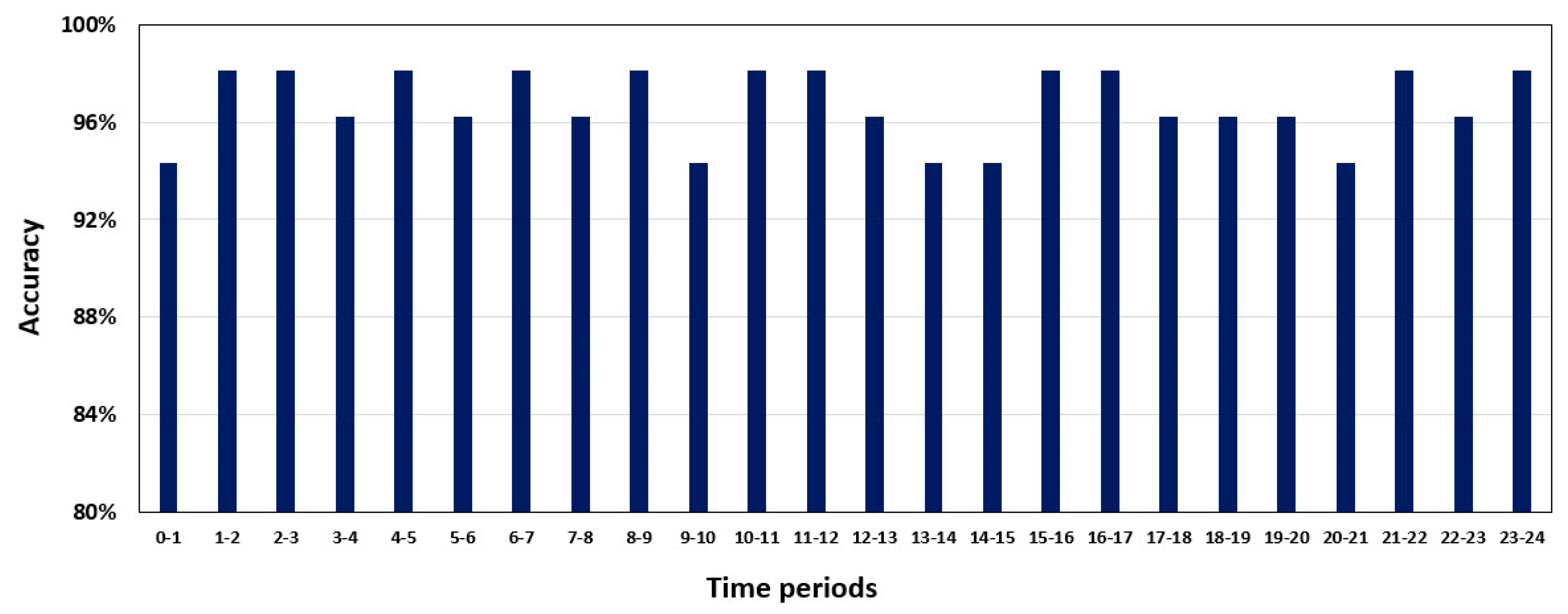 Applsci 10 03029 g011