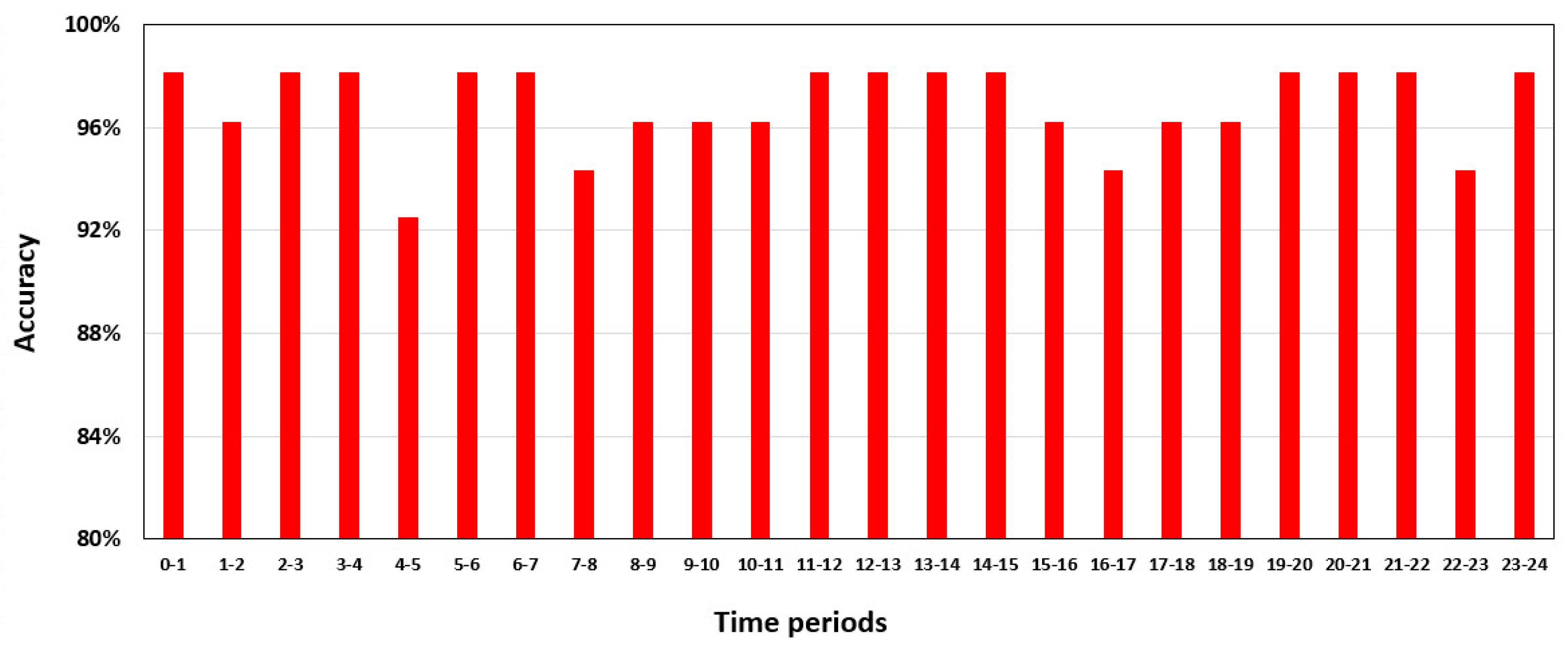 Applsci 10 03029 g012