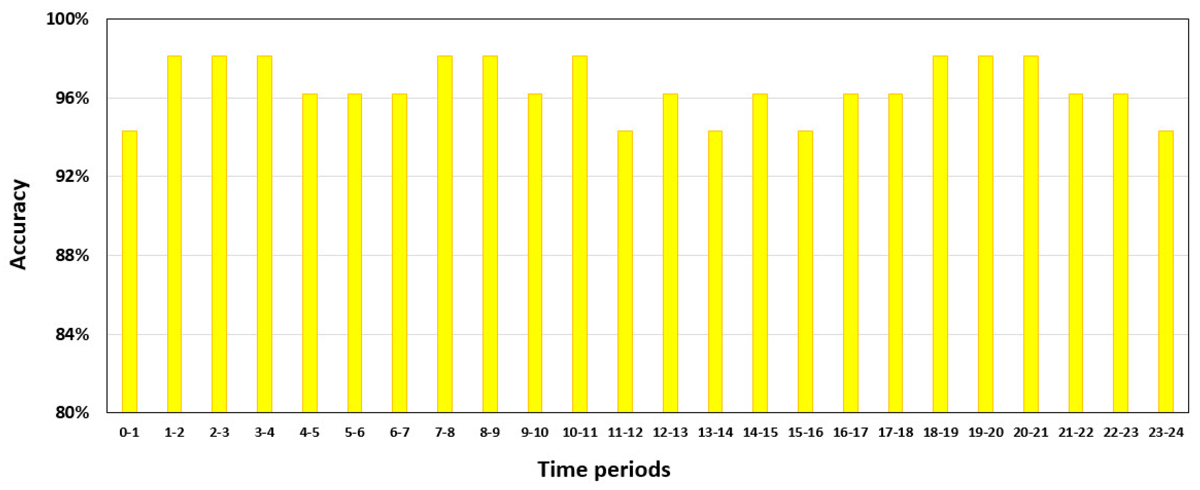 Applsci 10 03029 g013