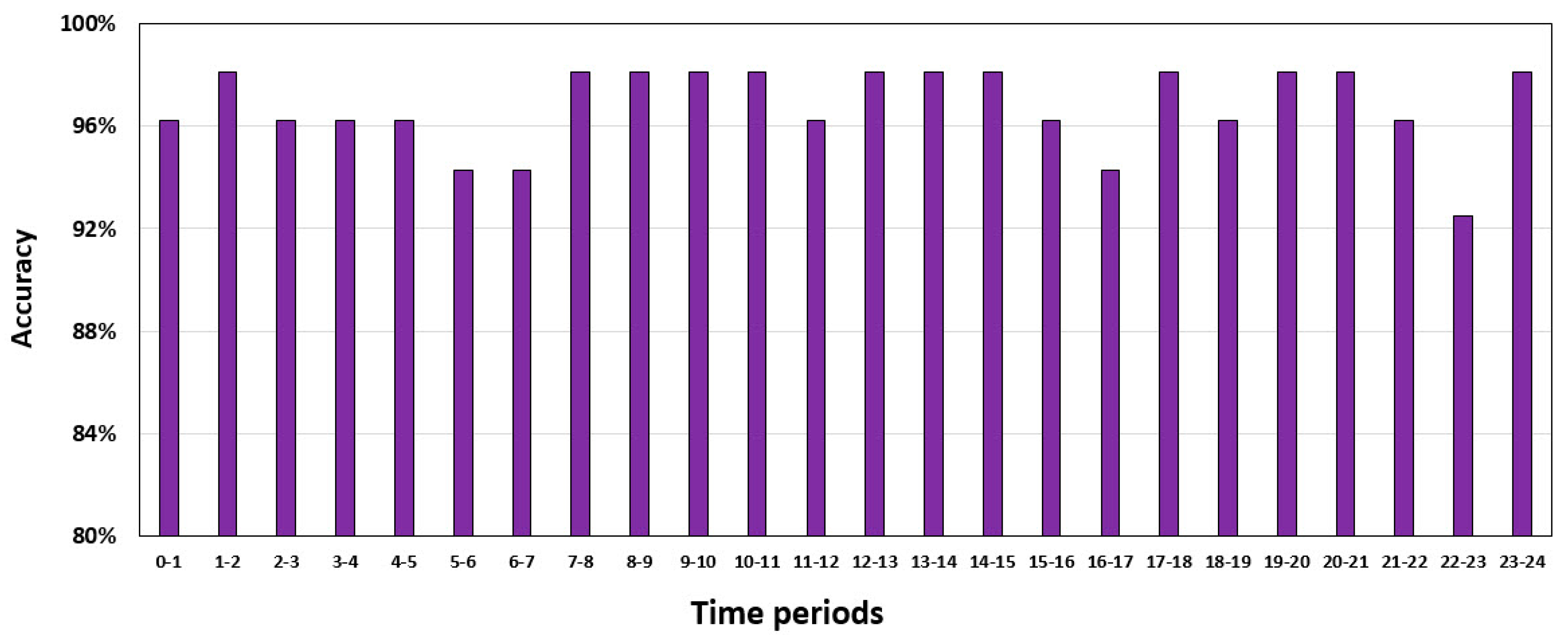 Applsci 10 03029 g014