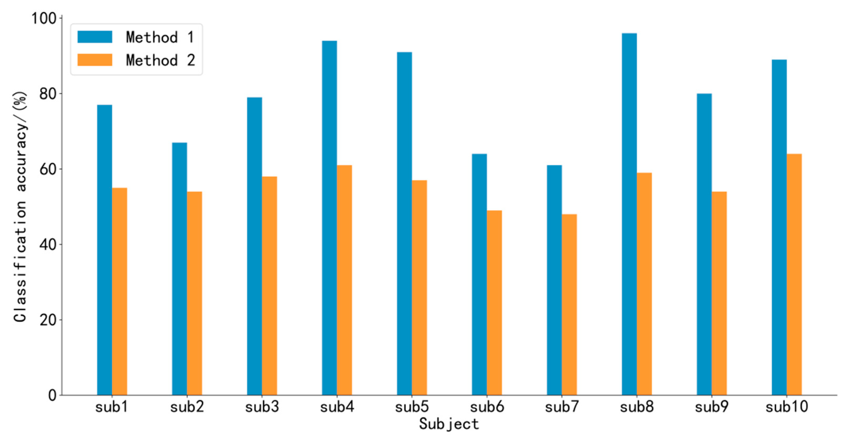 Applsci 10 03036 g006 Applsci 10 03036 g006