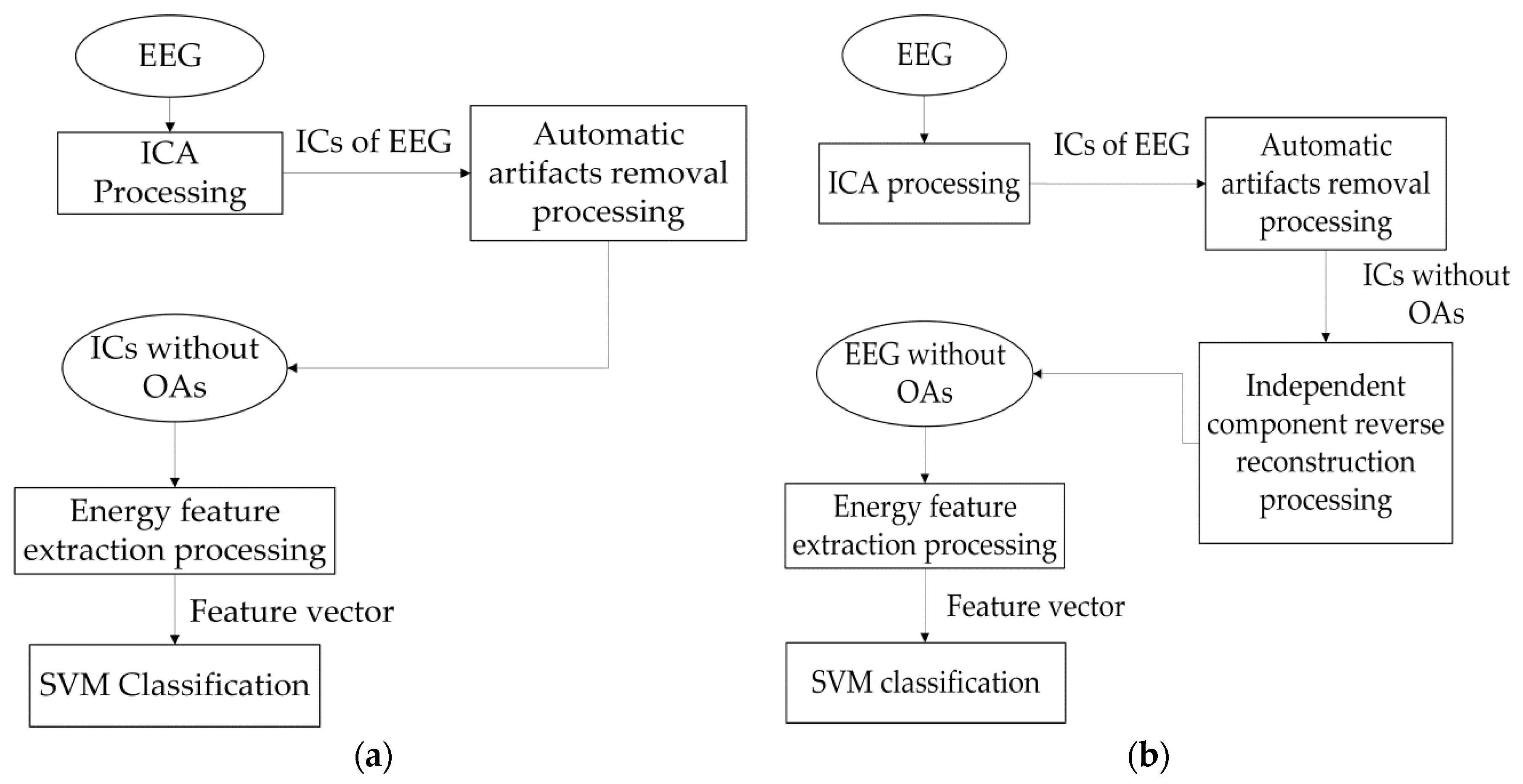 Applsci 10 03036 g007 Applsci 10 03036 g007
