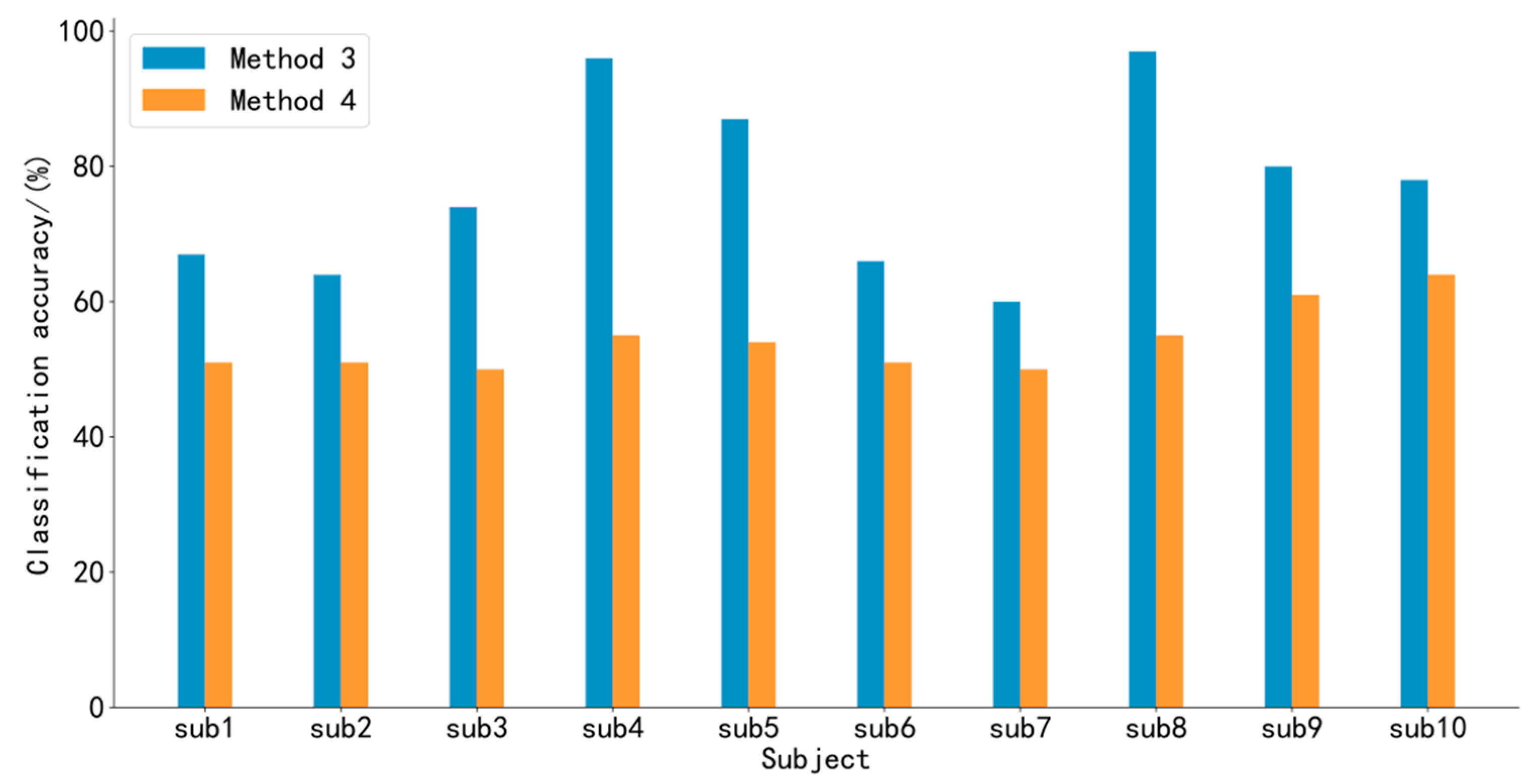 Applsci 10 03036 g008 Applsci 10 03036 g008