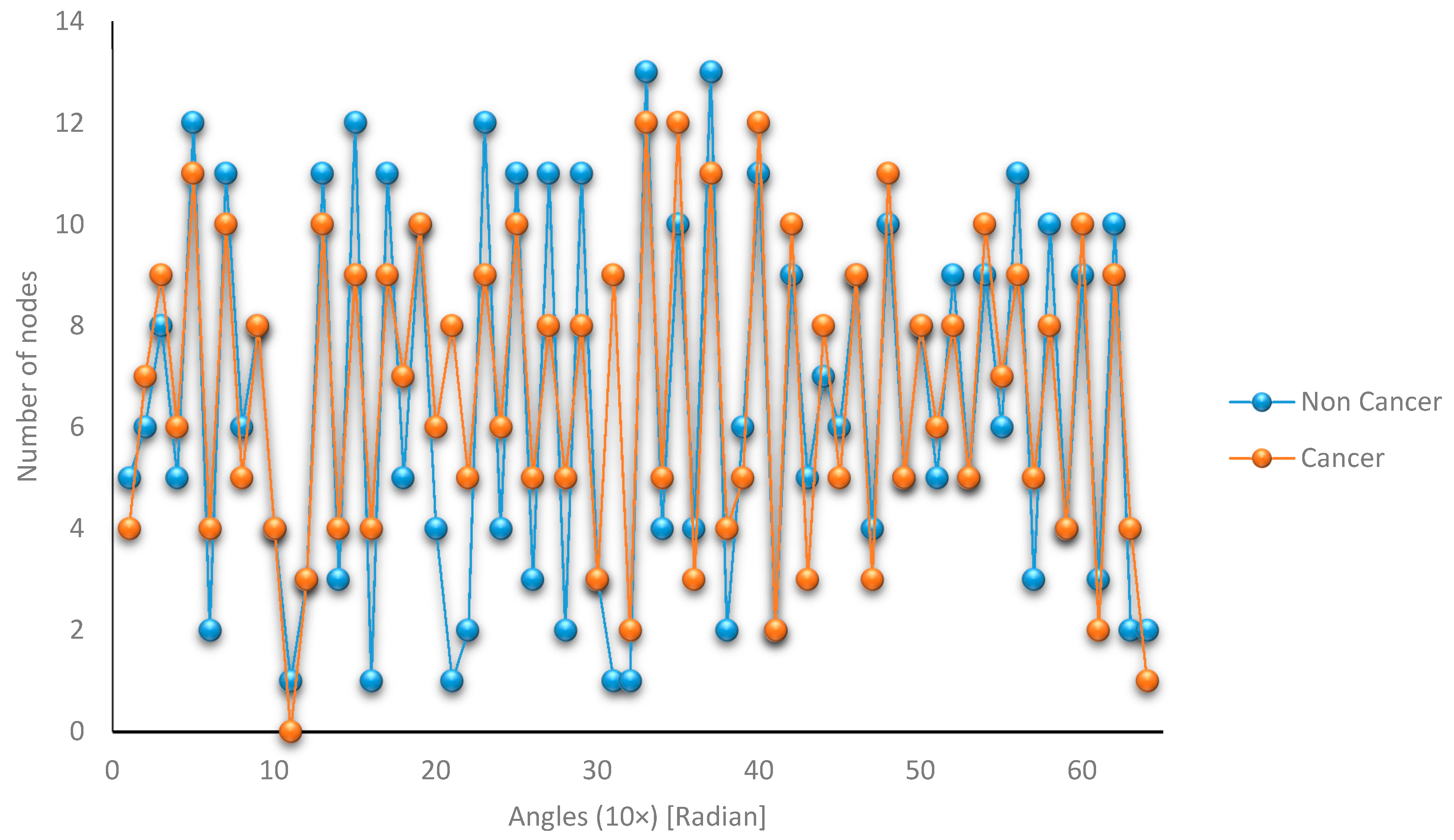 Applsci 10 03037 g007