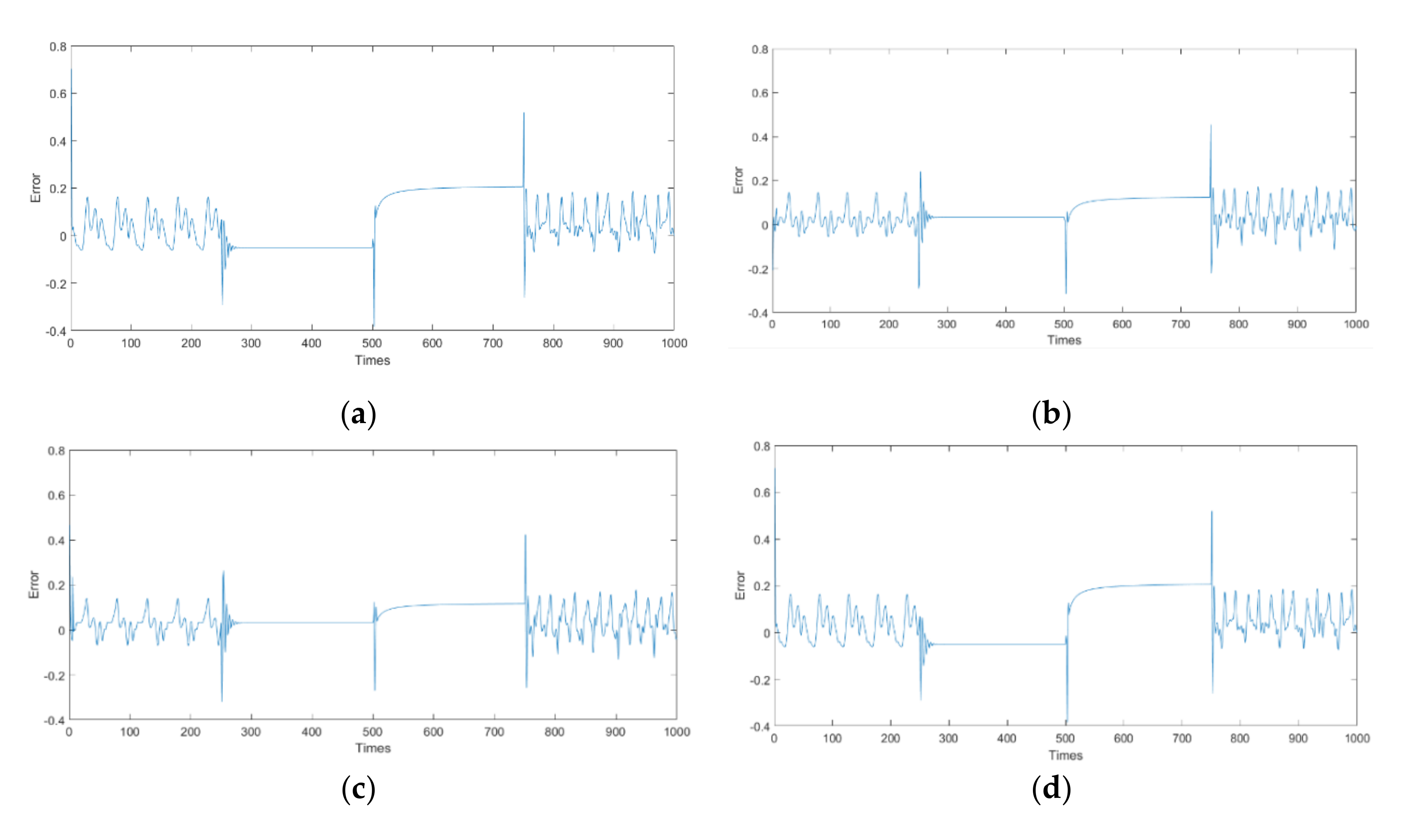 Applsci 10 03041 g011a Applsci 10 03041 g011a