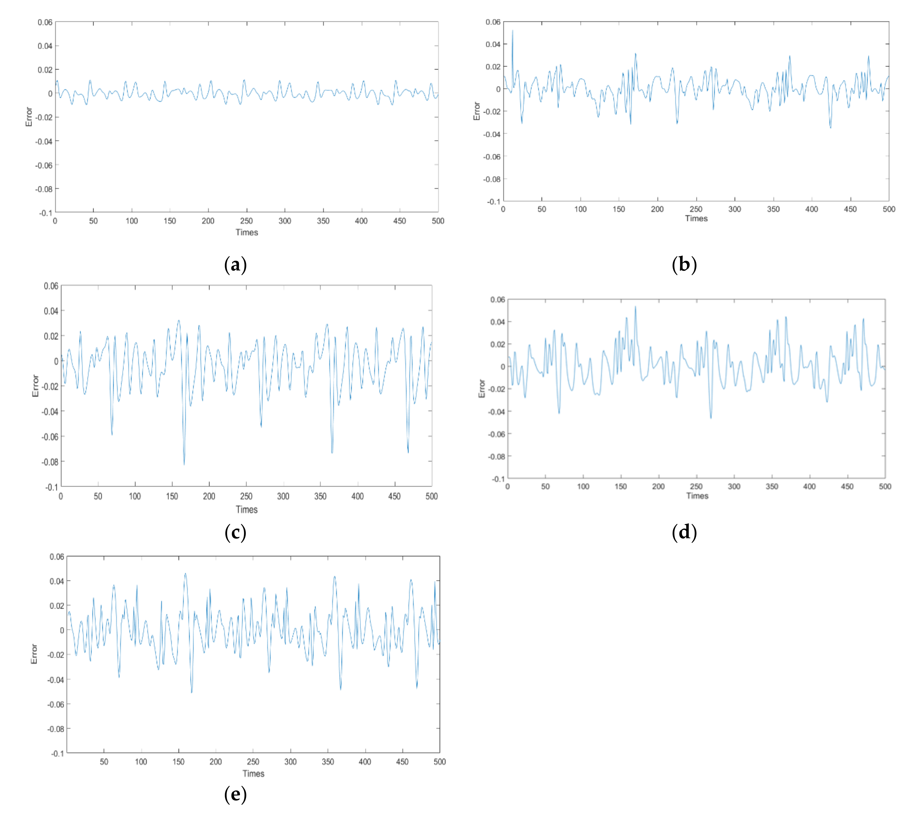 Applsci 10 03041 g014 Applsci 10 03041 g014
