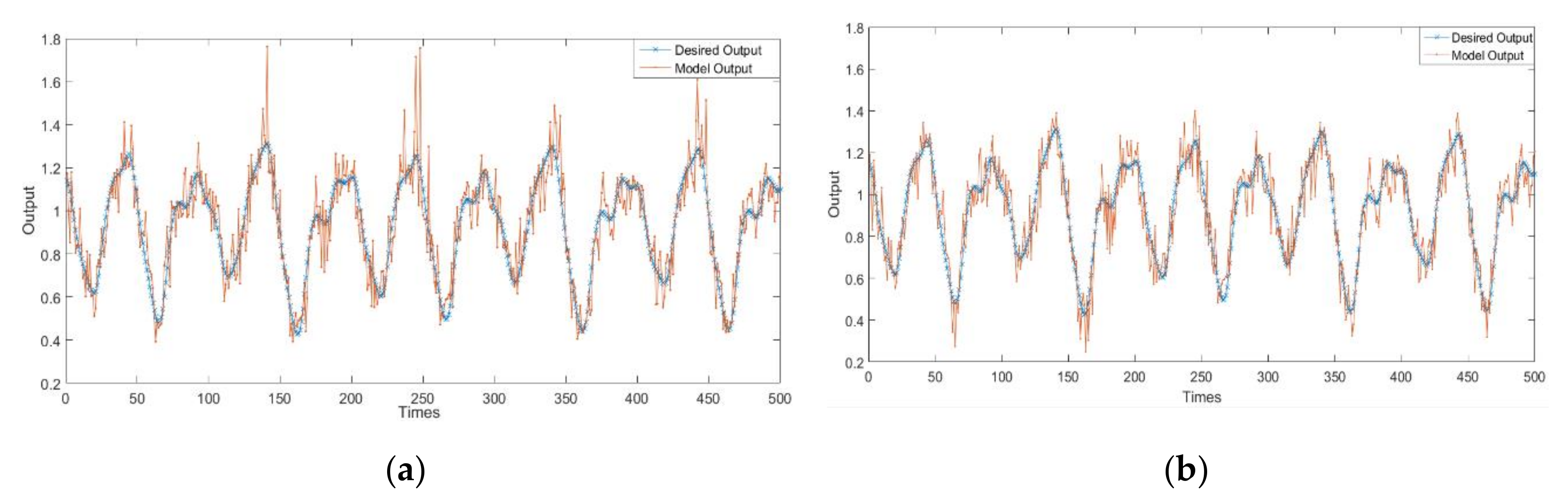 Applsci 10 03041 g015 Applsci 10 03041 g015