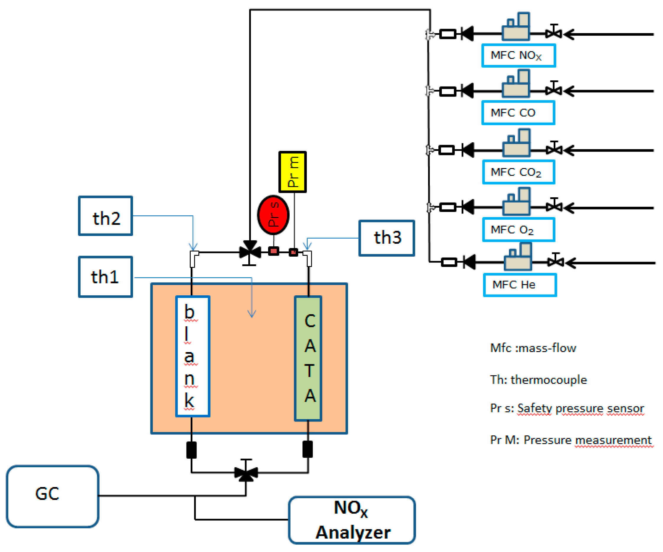 Applsci 10 03042 g001